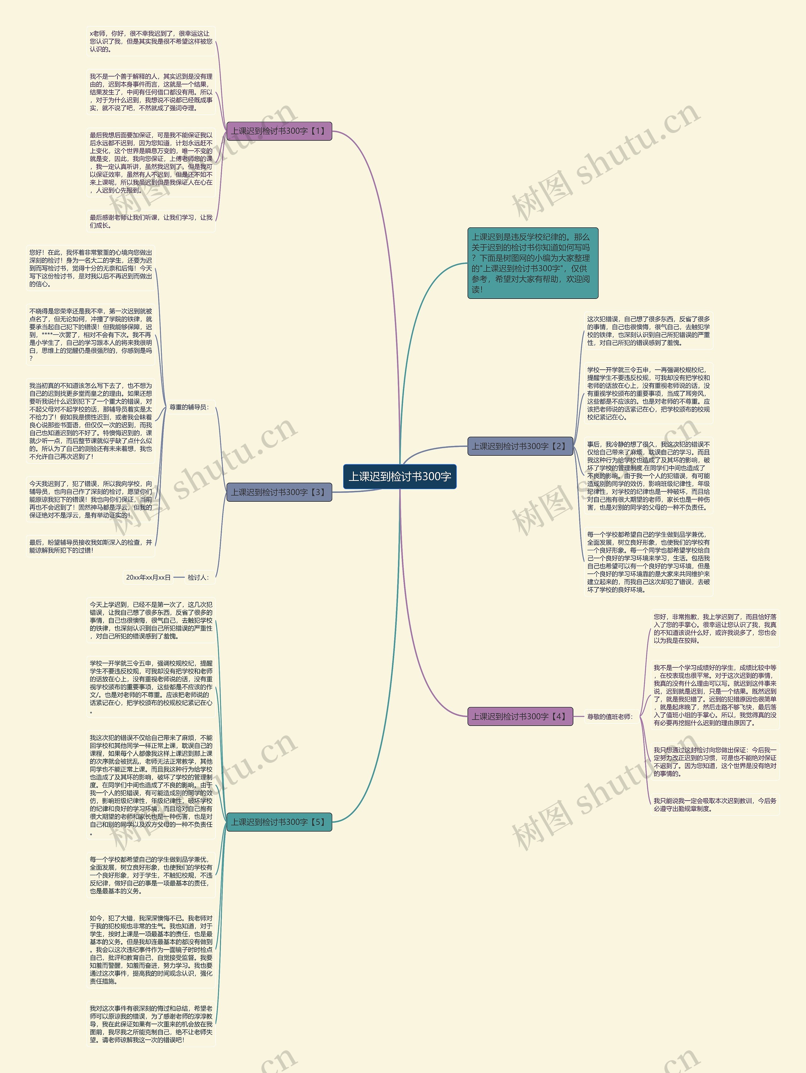 上课迟到检讨书300字思维导图
