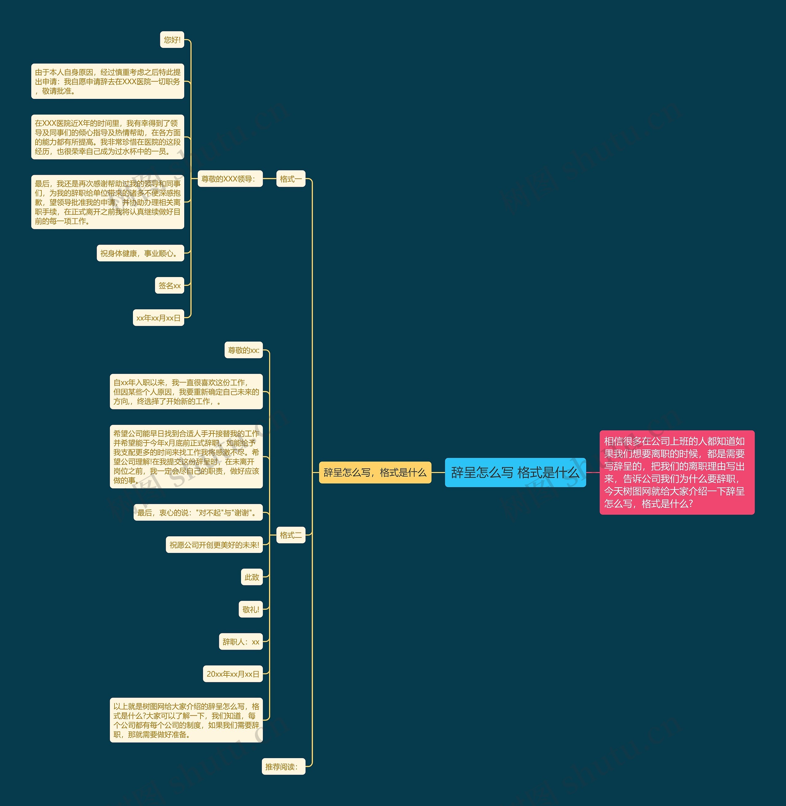 辞呈怎么写 格式是什么思维导图