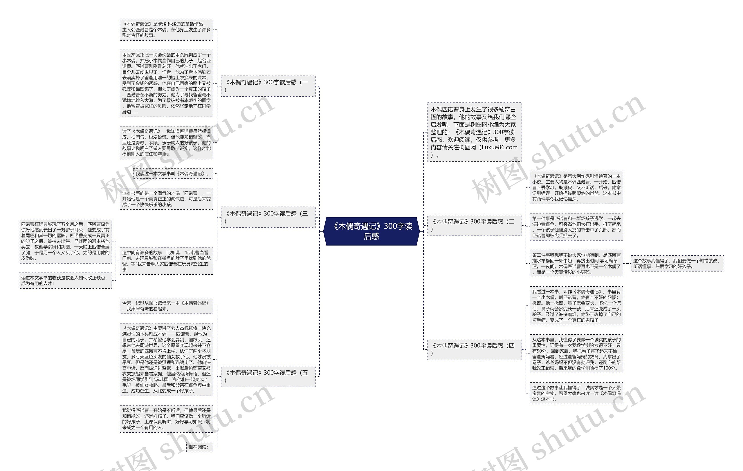 《木偶奇遇记》300字读后感思维导图