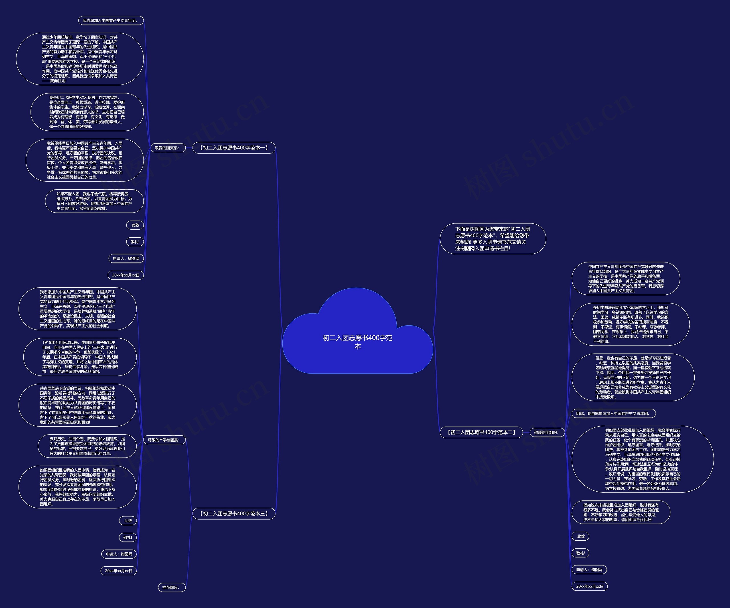 初二入团志愿书400字范本思维导图