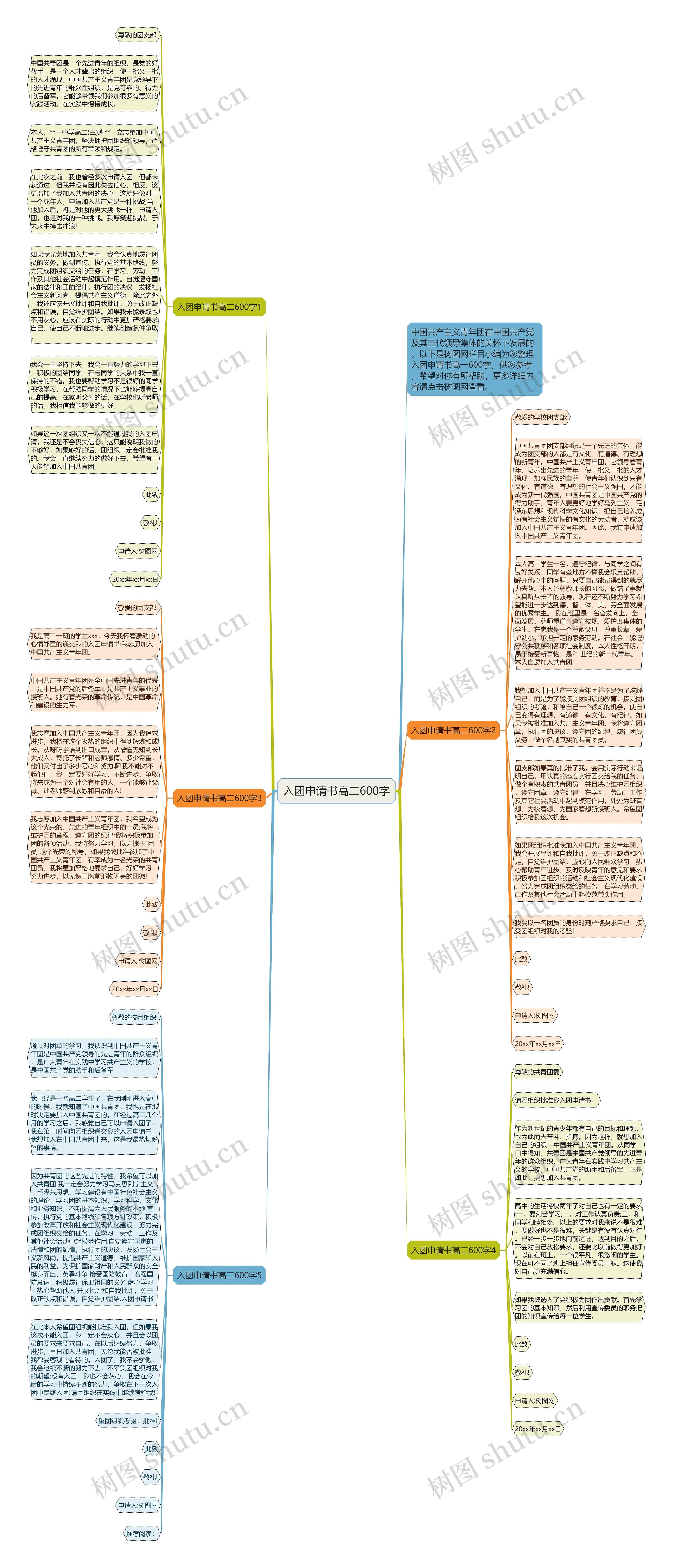 入团申请书高二600字思维导图