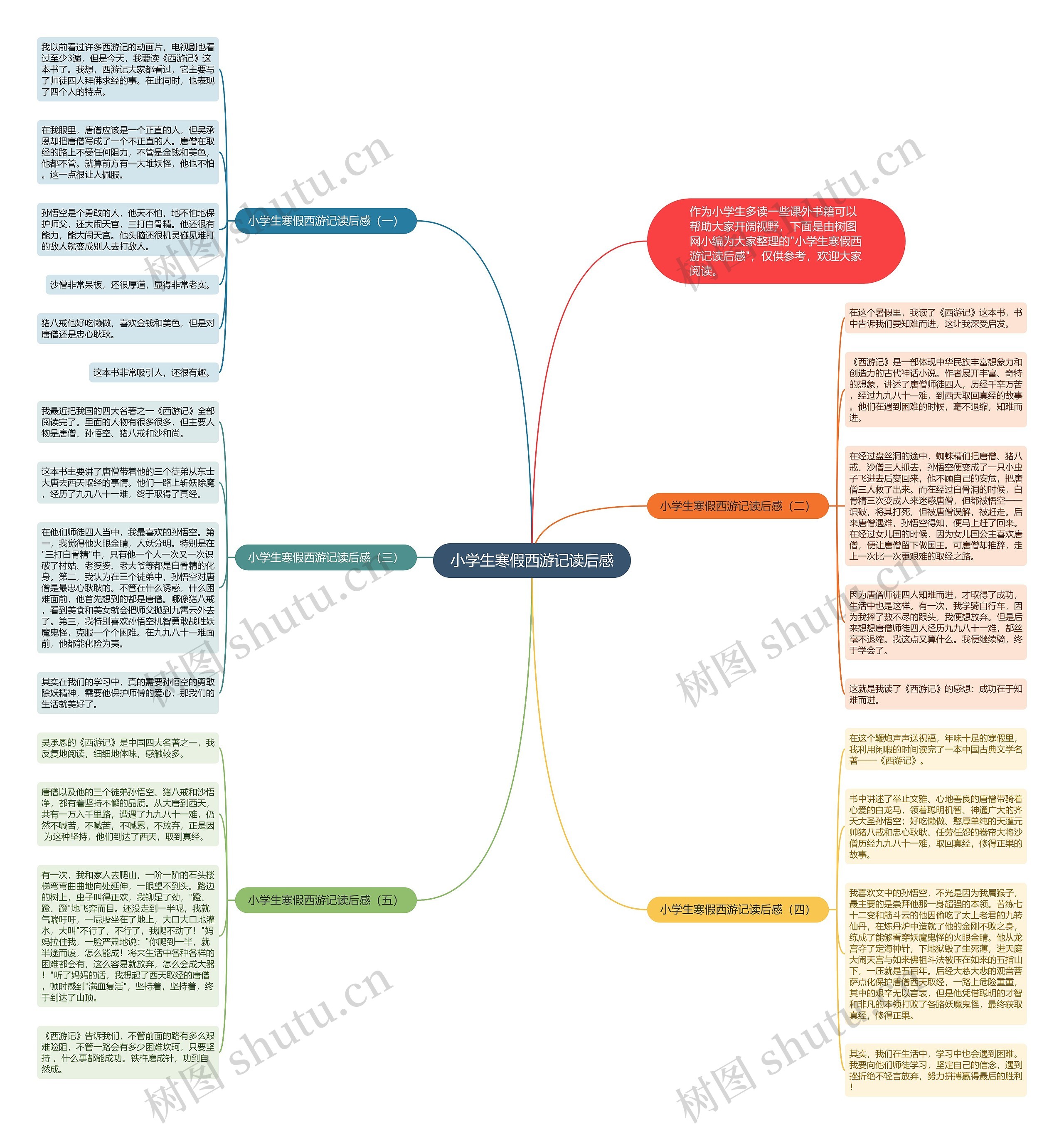 小学生寒假西游记读后感思维导图