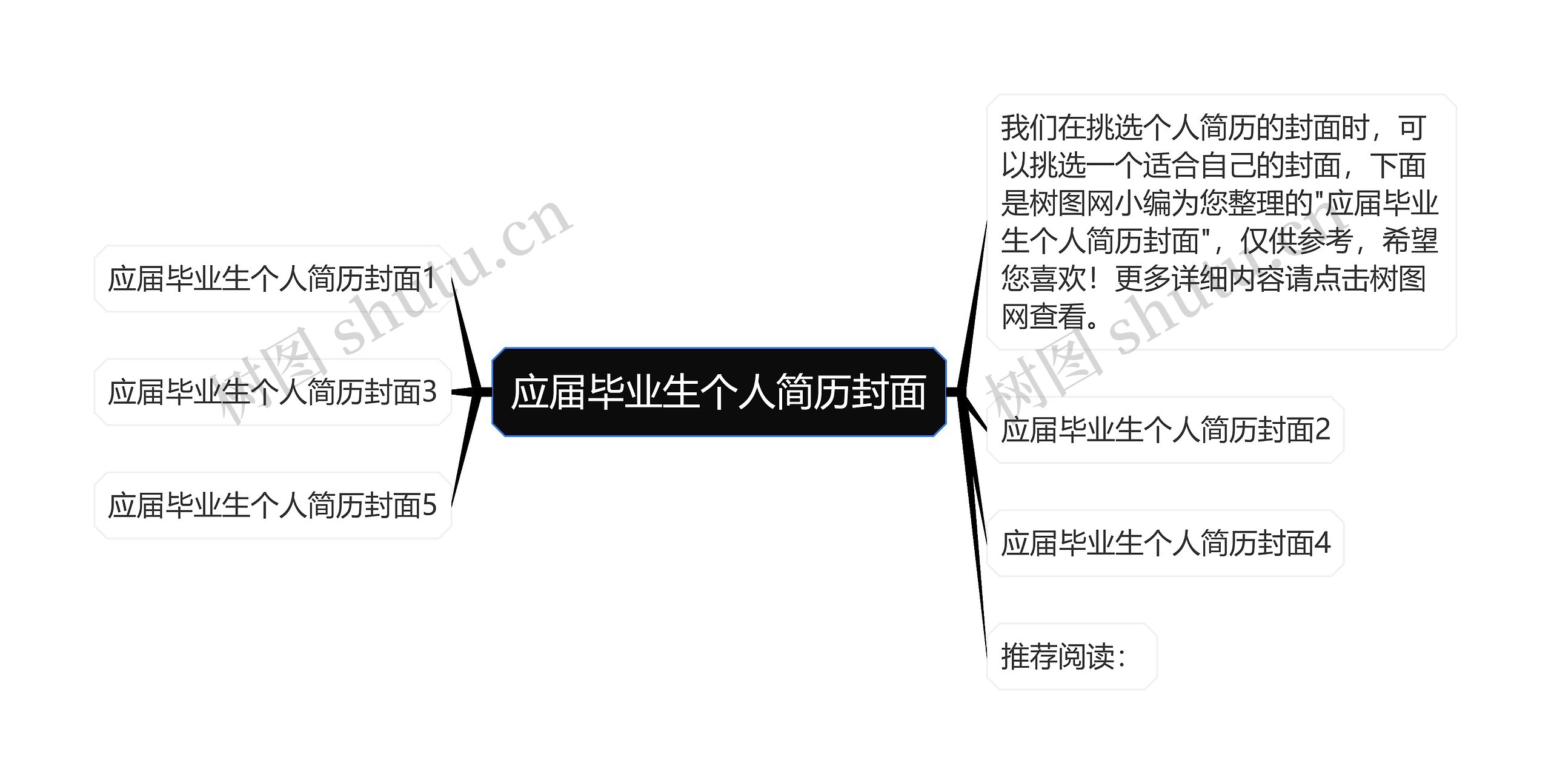 应届毕业生个人简历封面思维导图