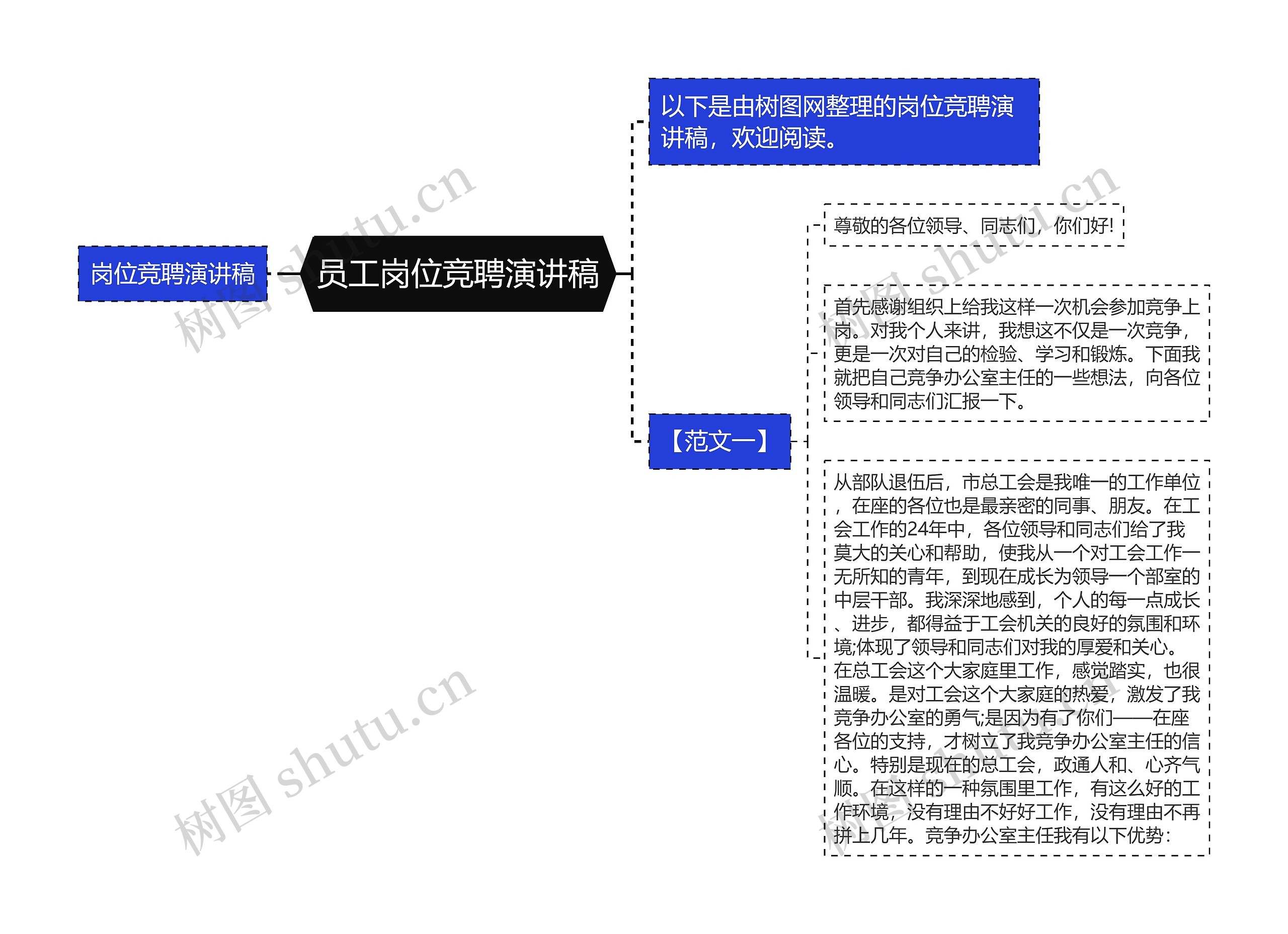 员工岗位竞聘演讲稿