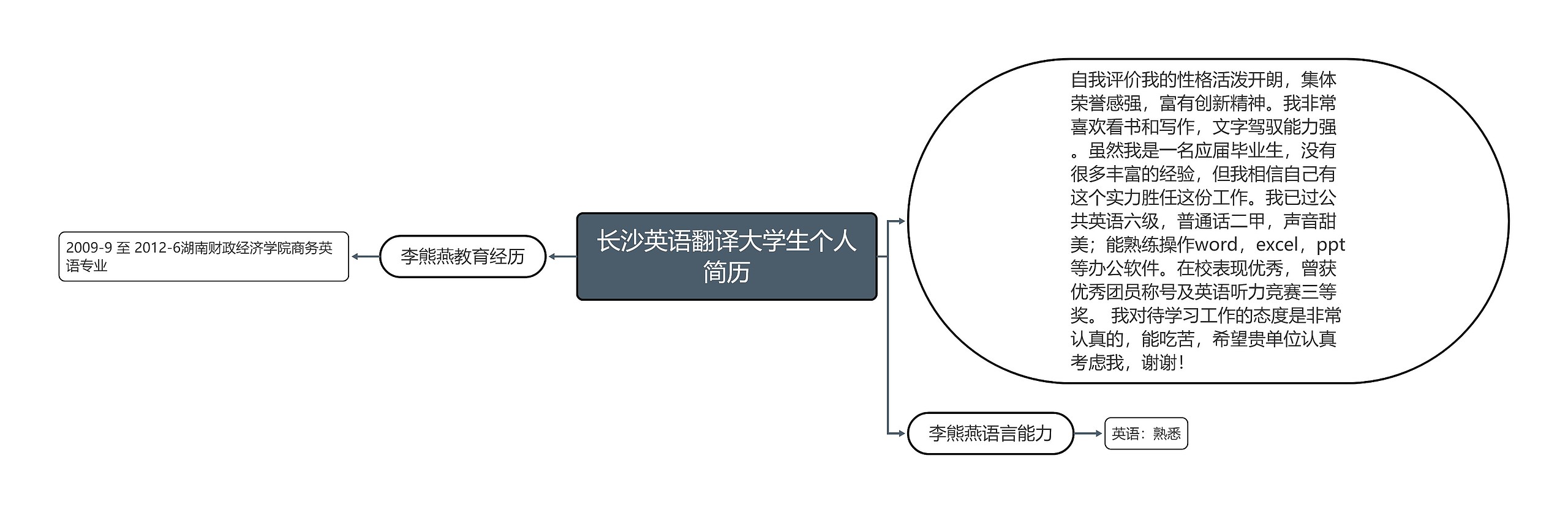 长沙英语翻译大学生个人简历思维导图