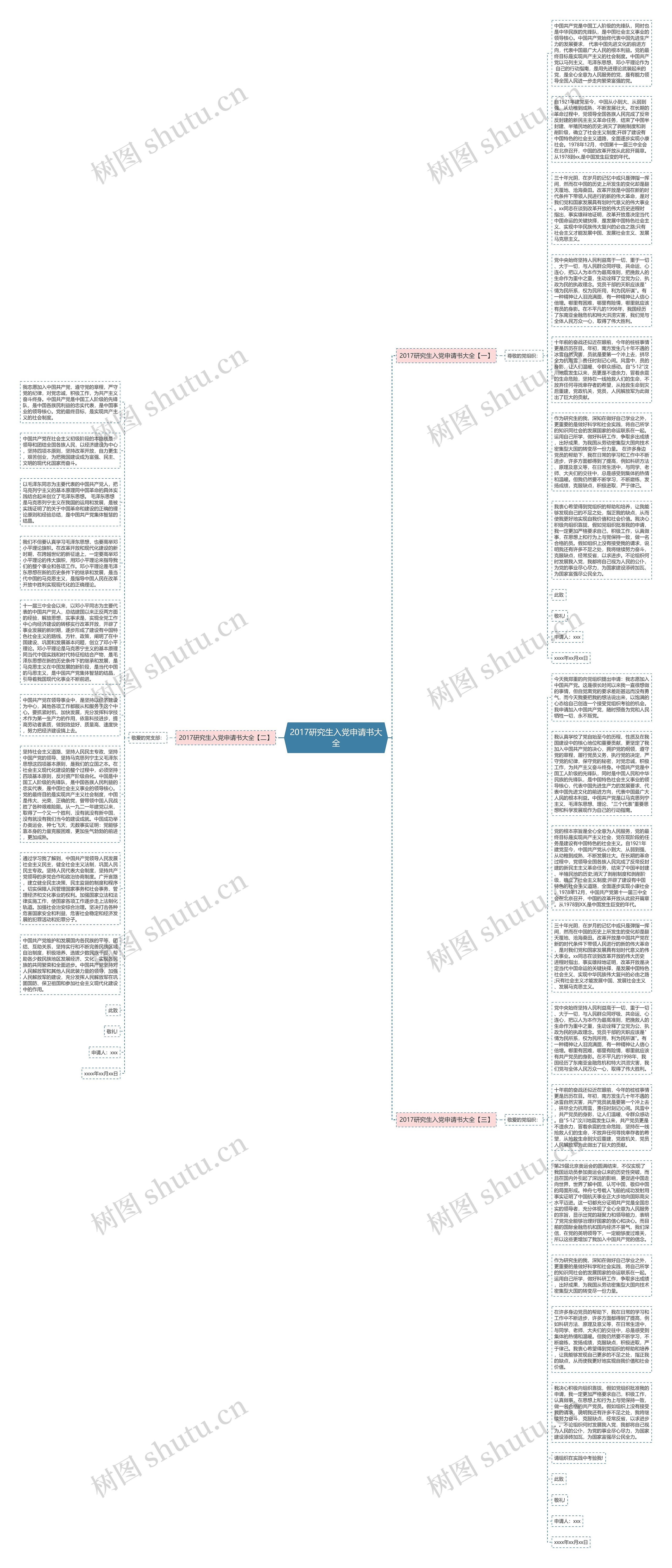 2017研究生入党申请书大全思维导图