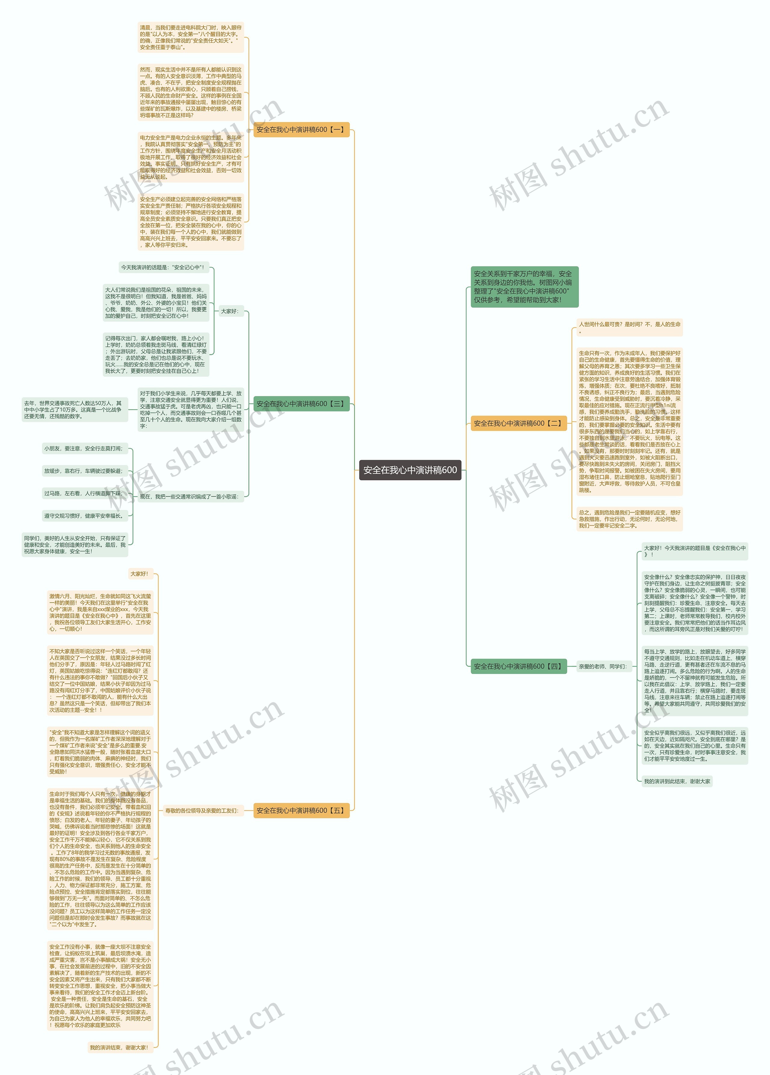 安全在我心中演讲稿600思维导图