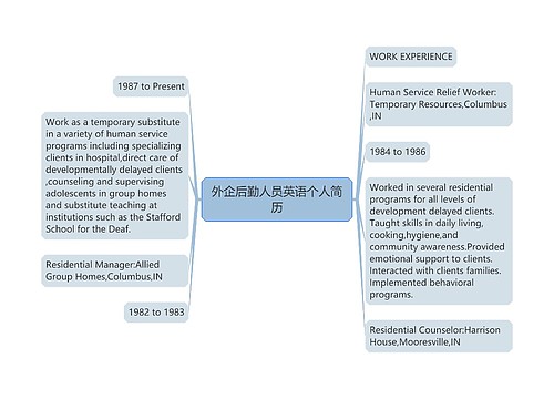 外企后勤人员英语个人简历