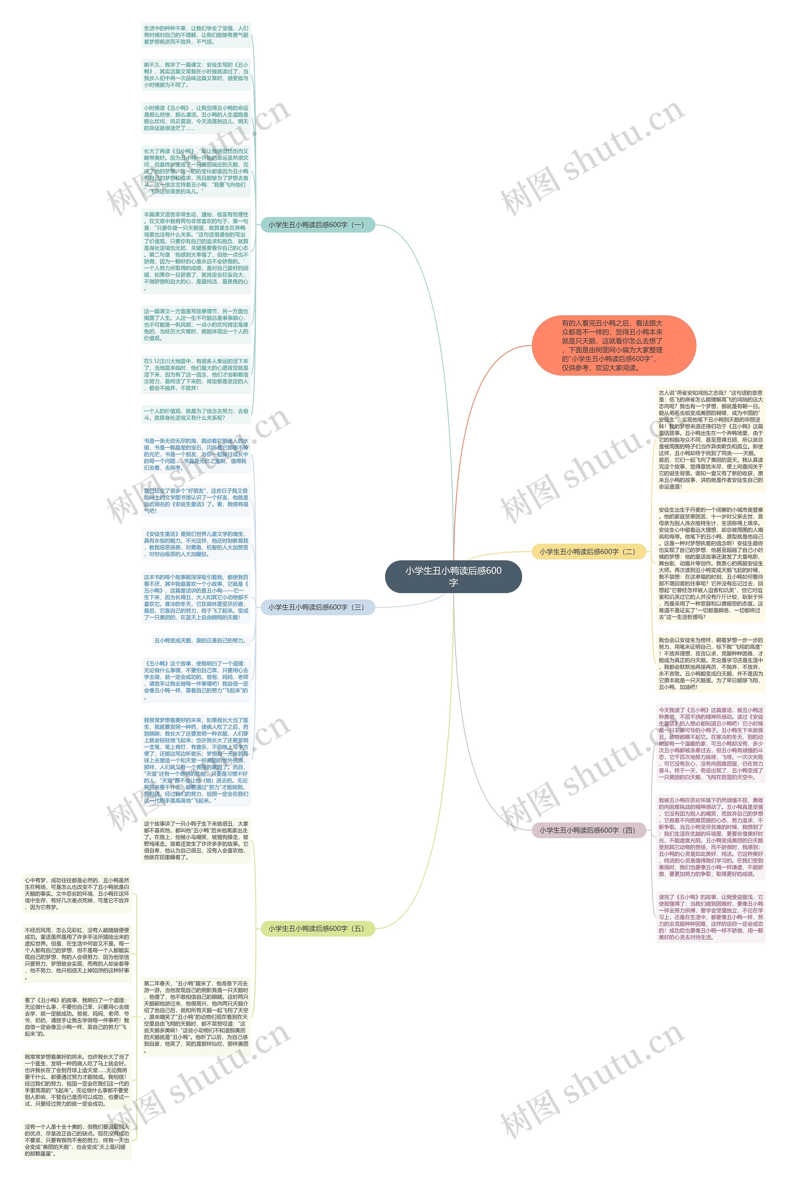 小学生丑小鸭读后感600字思维导图