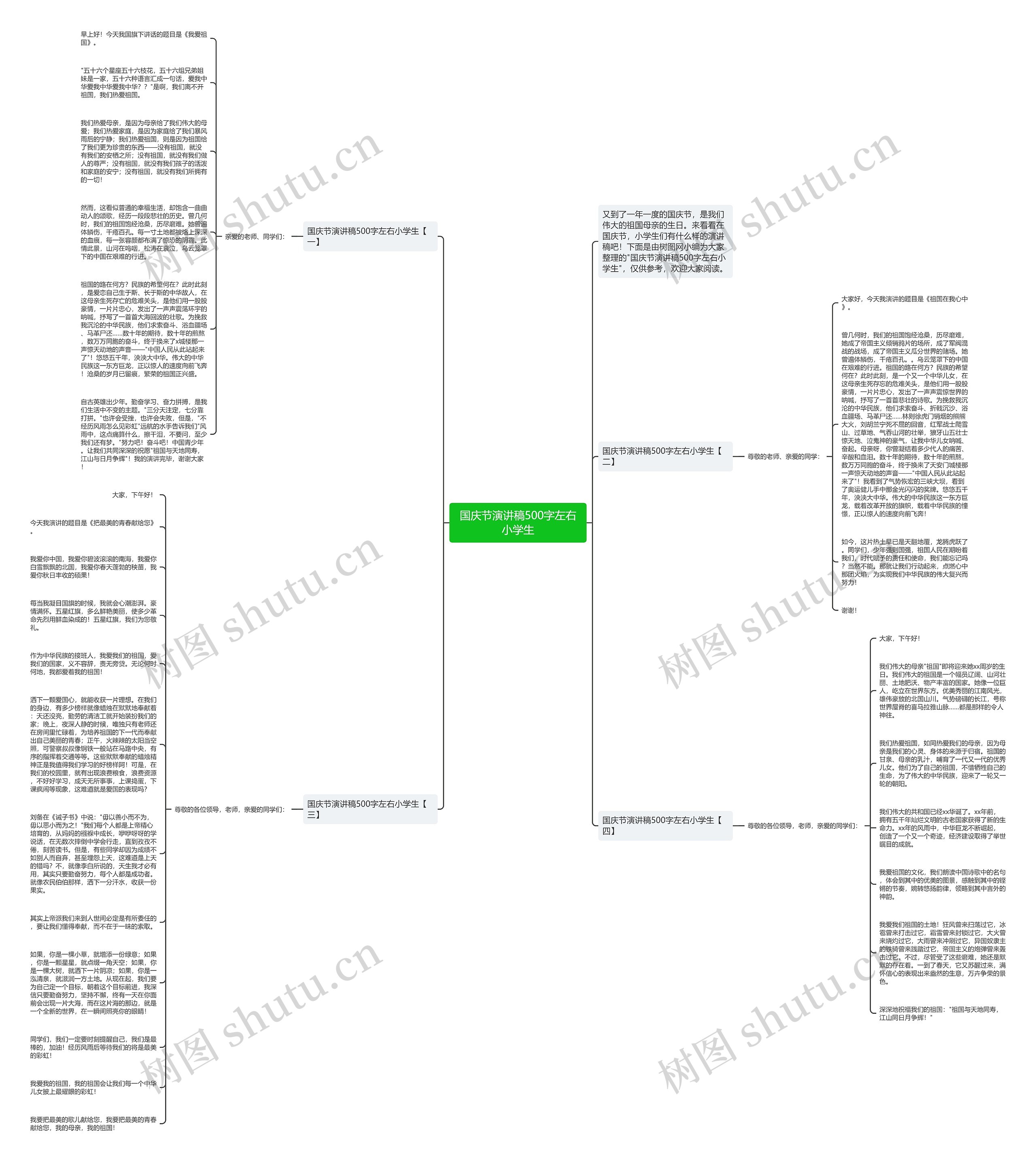 国庆节演讲稿500字左右小学生思维导图