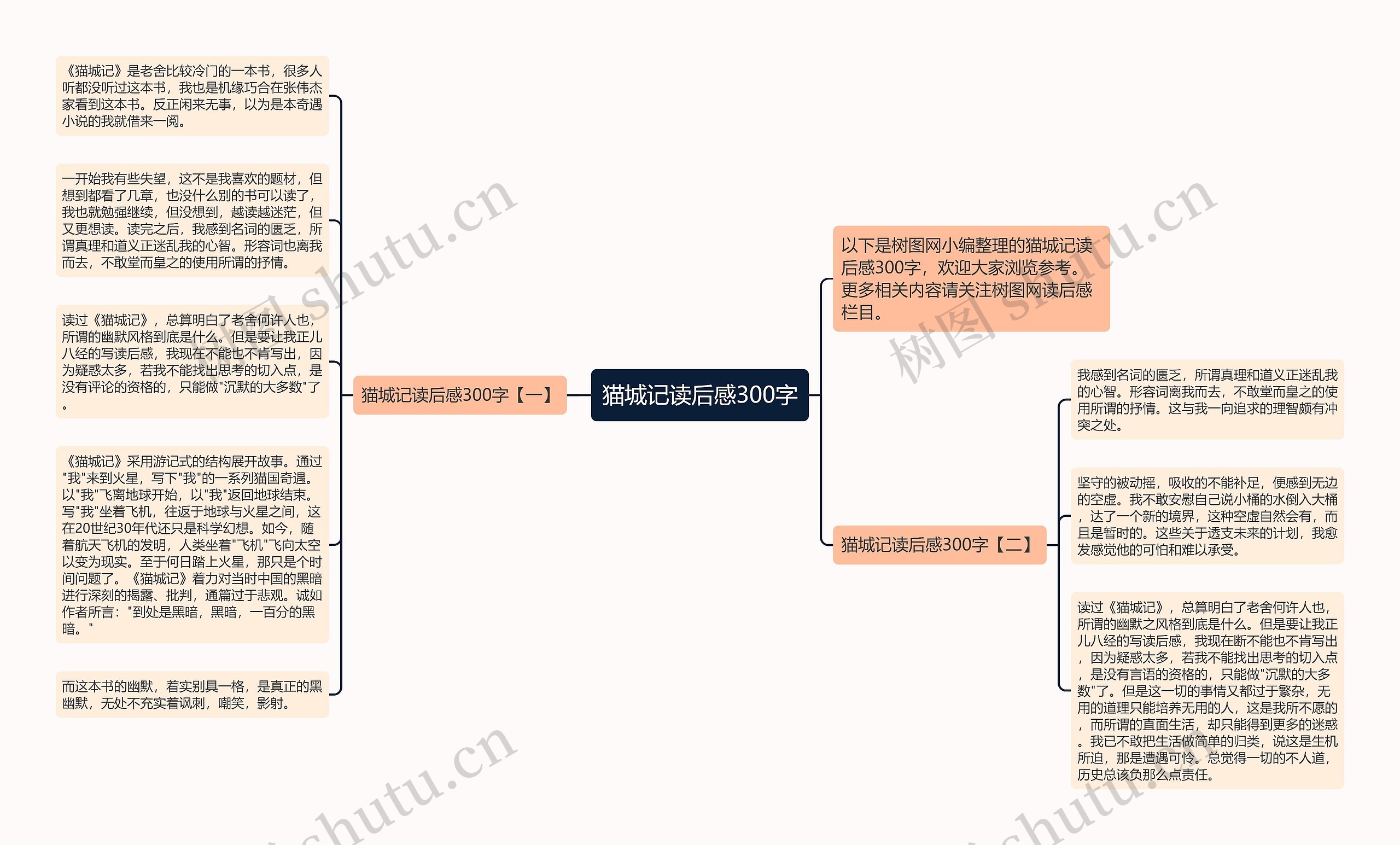 猫城记读后感300字思维导图