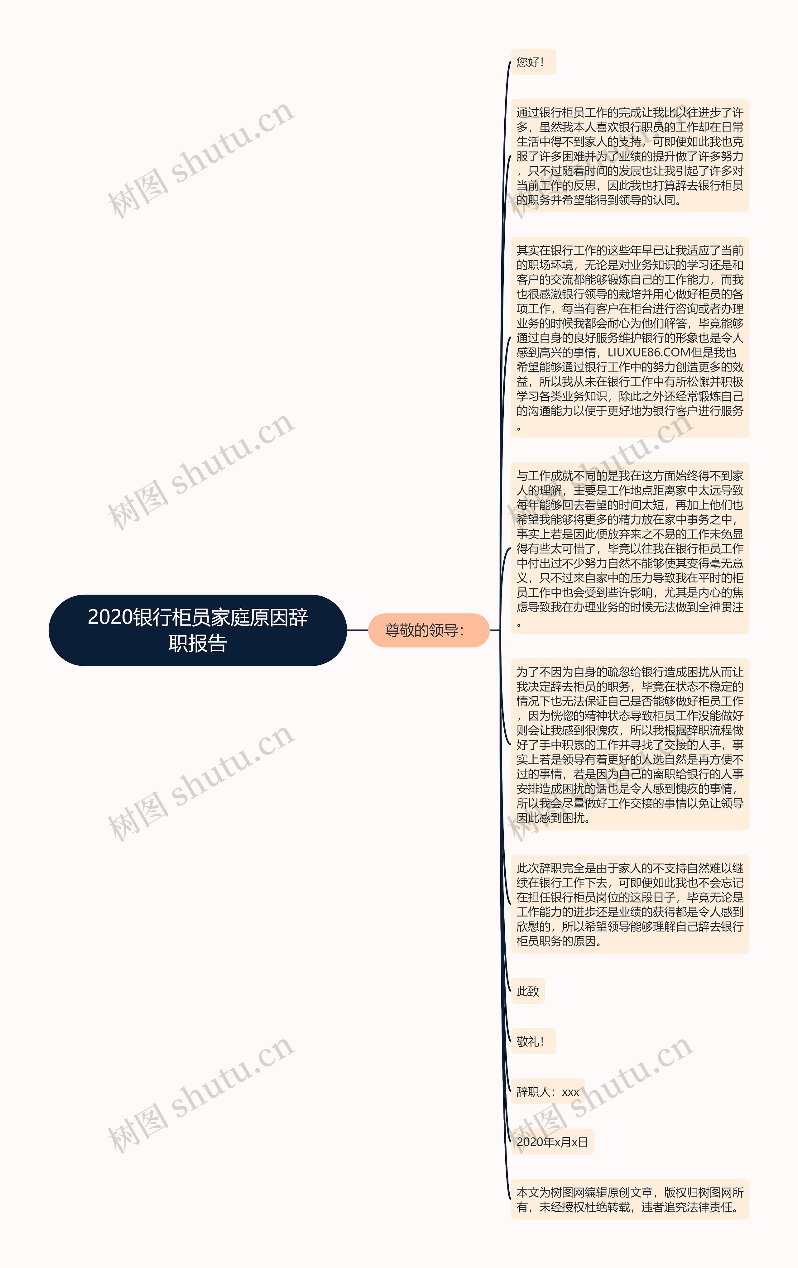 2020银行柜员家庭原因辞职报告思维导图