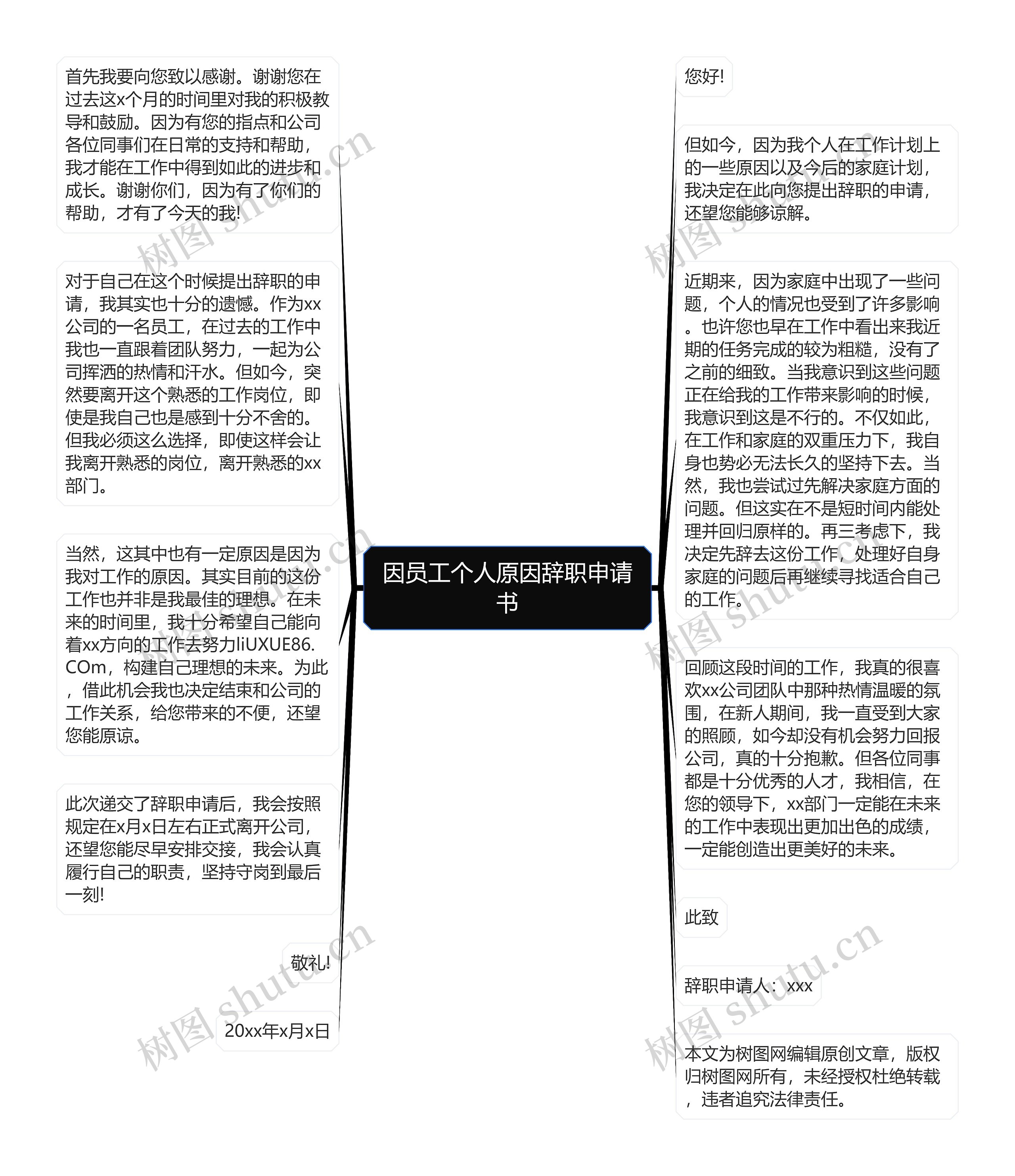 因员工个人原因辞职申请书思维导图