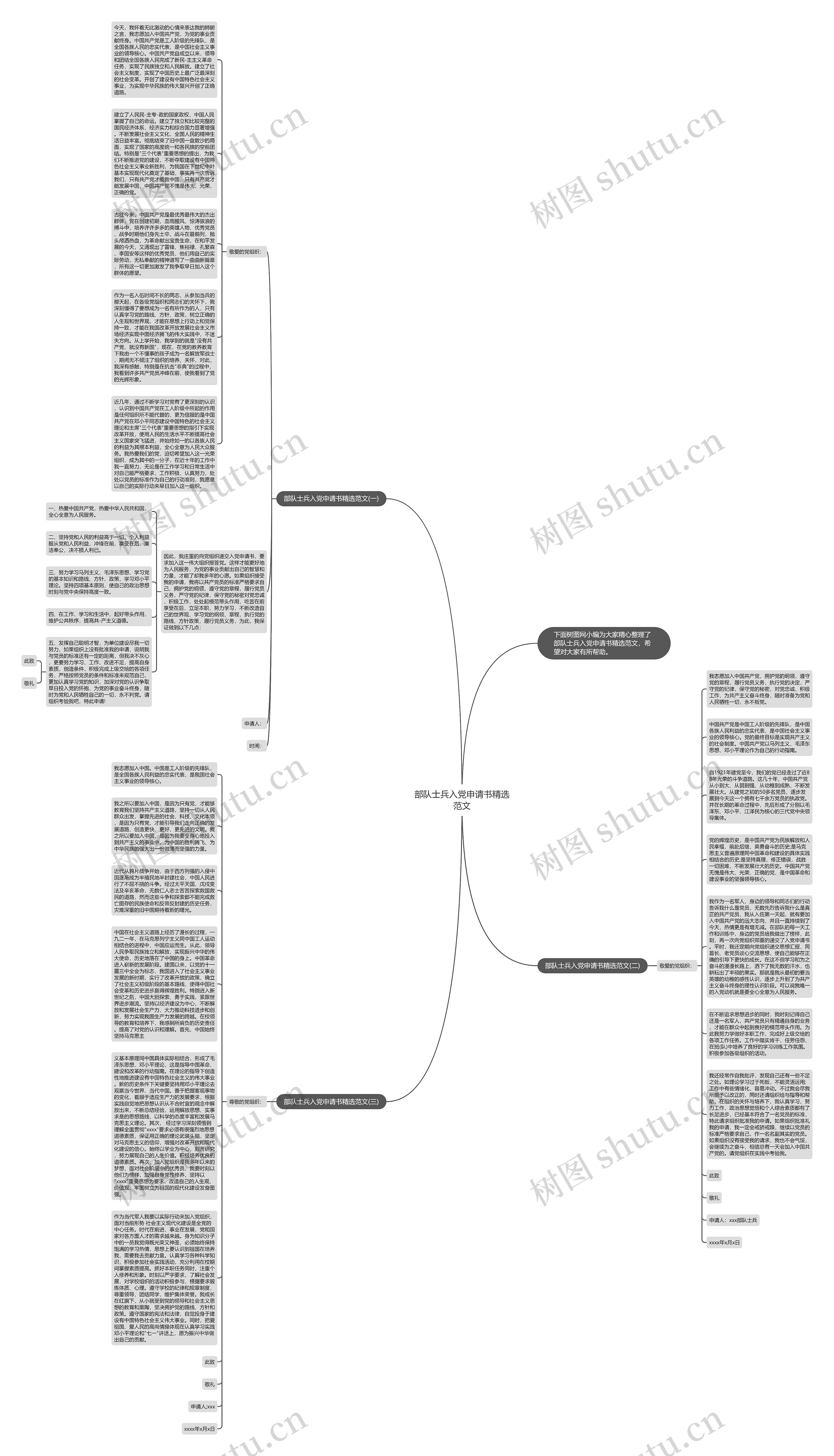 部队士兵入党申请书精选范文思维导图