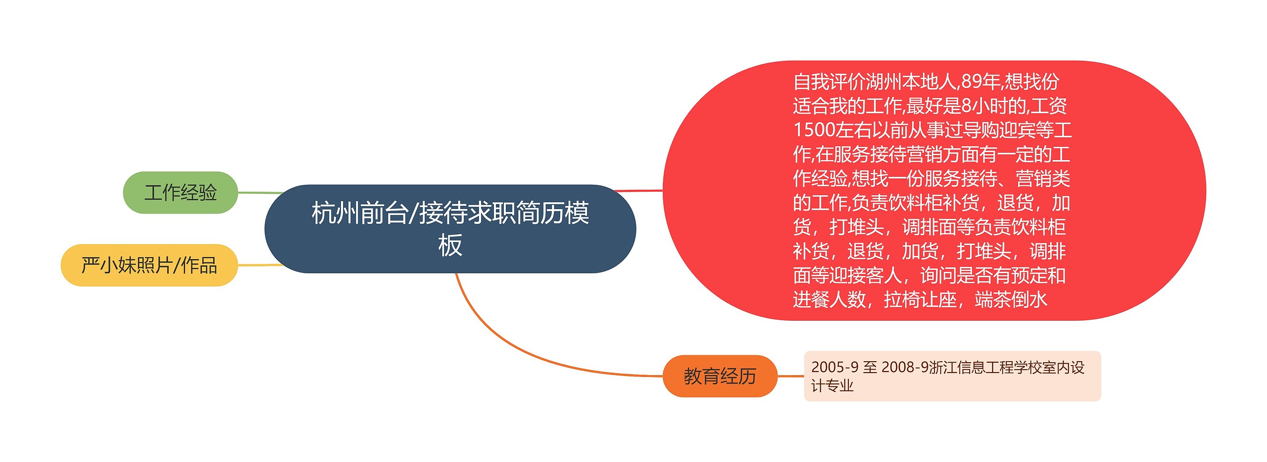 杭州前台/接待求职简历思维导图