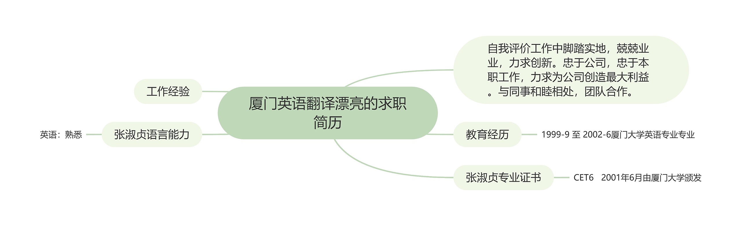 厦门英语翻译漂亮的求职简历