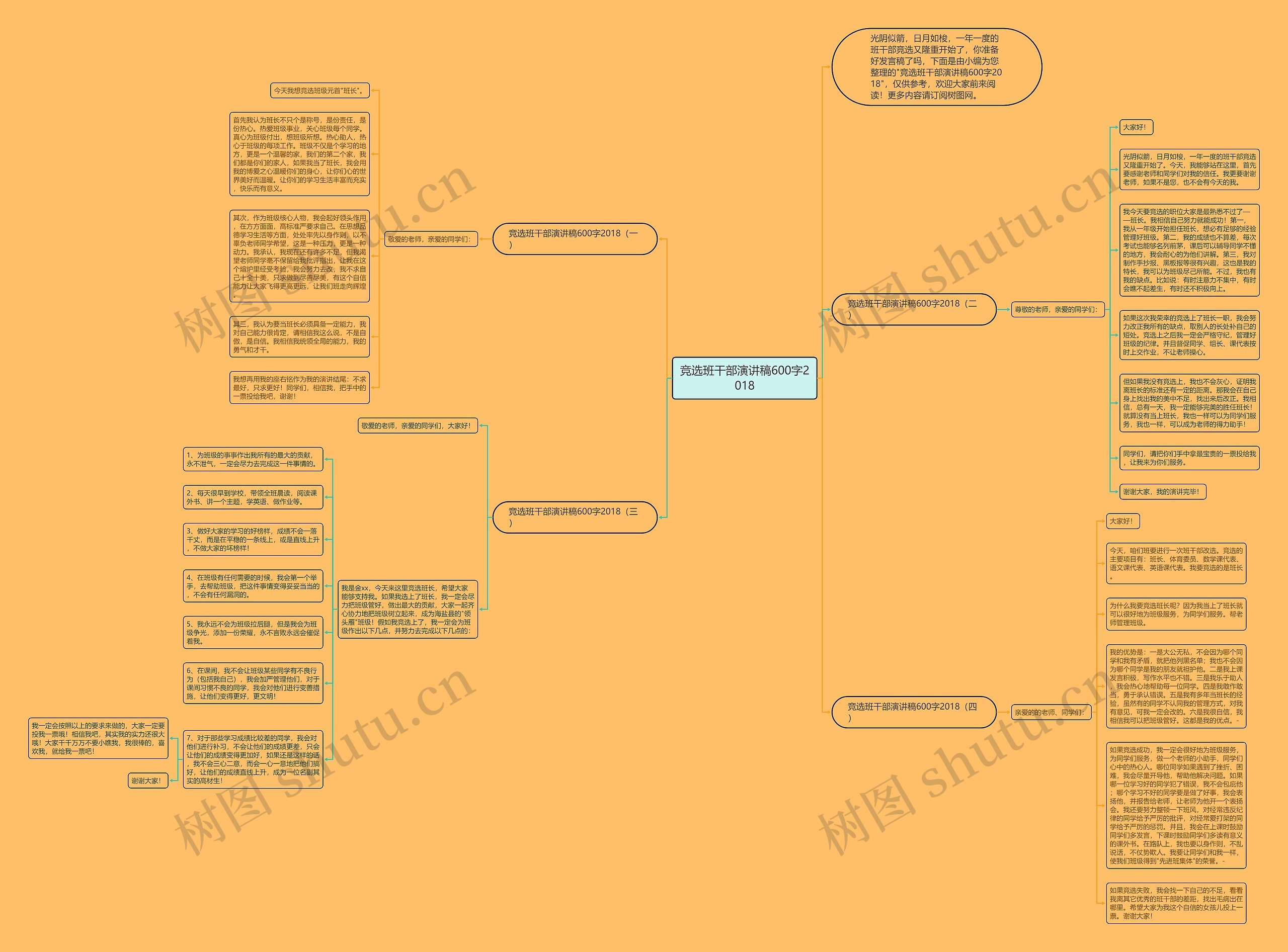 竞选班干部演讲稿600字2018思维导图
