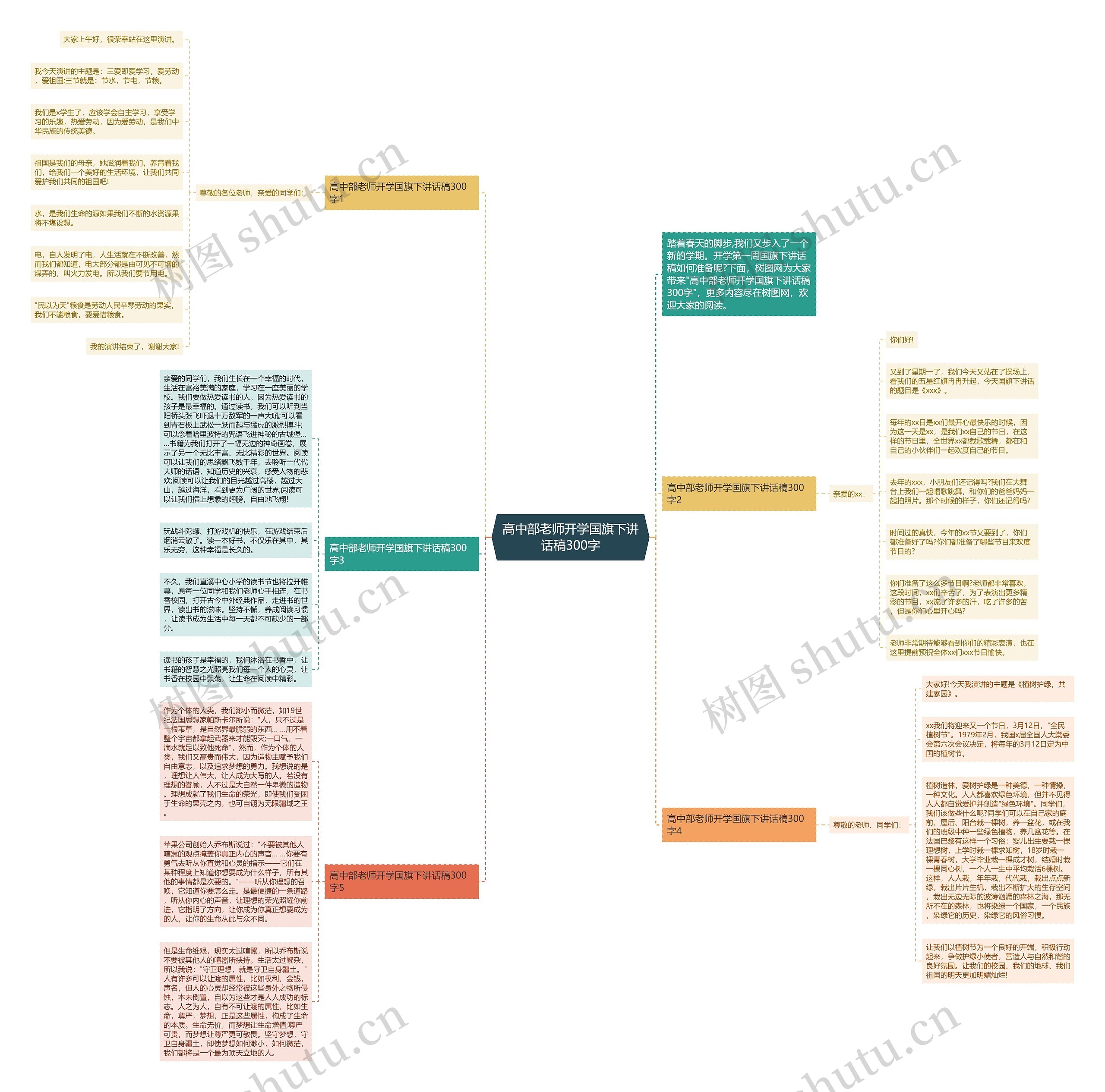 高中部老师开学国旗下讲话稿300字思维导图
