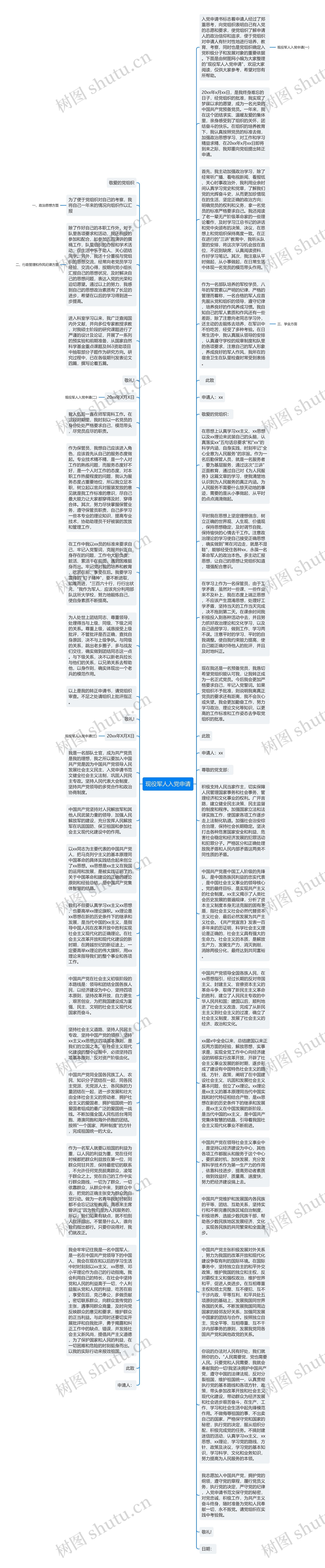 现役军人入党申请思维导图