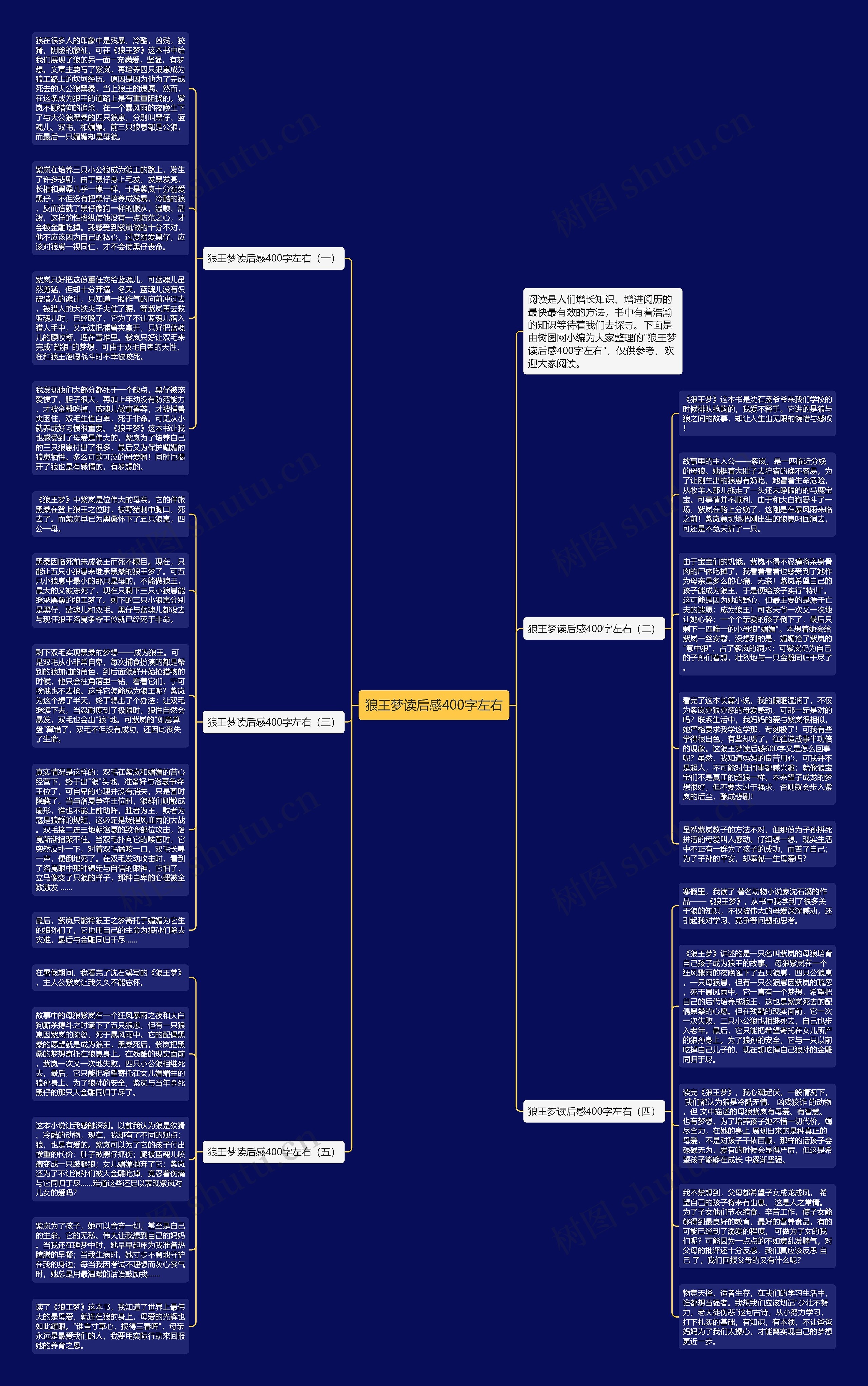 狼王梦读后感400字左右思维导图