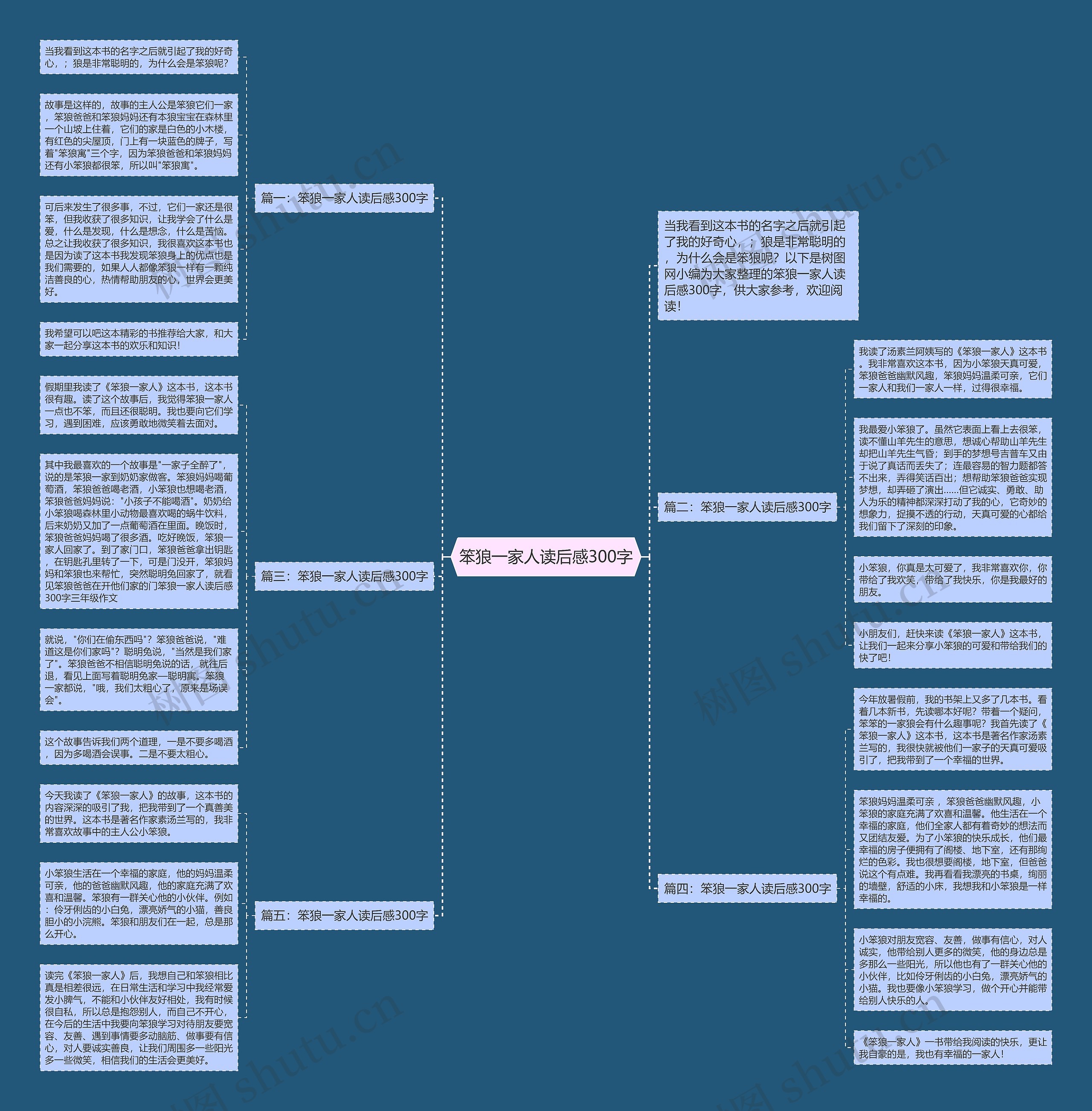 笨狼一家人读后感300字思维导图