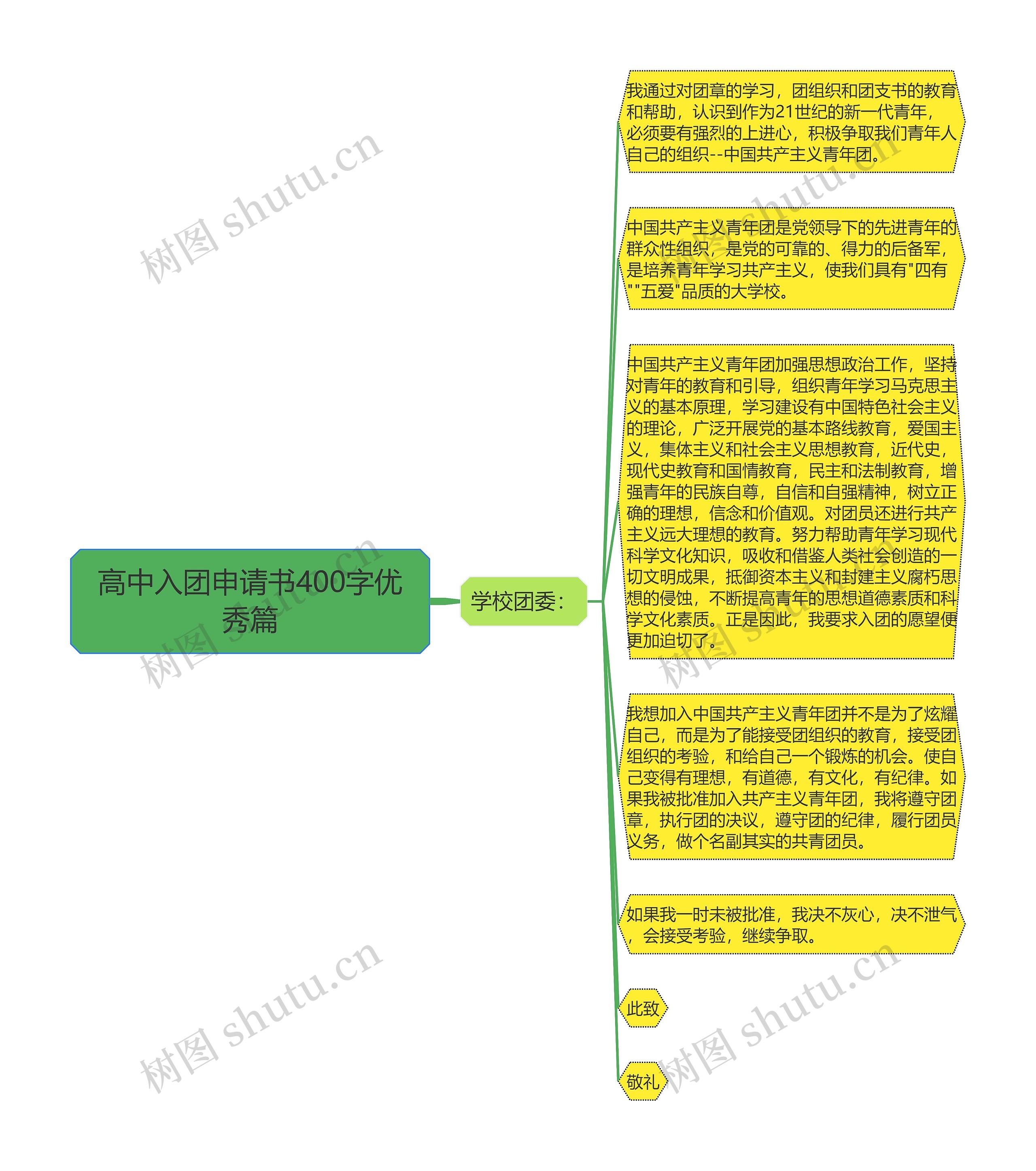 高中入团申请书400字优秀篇