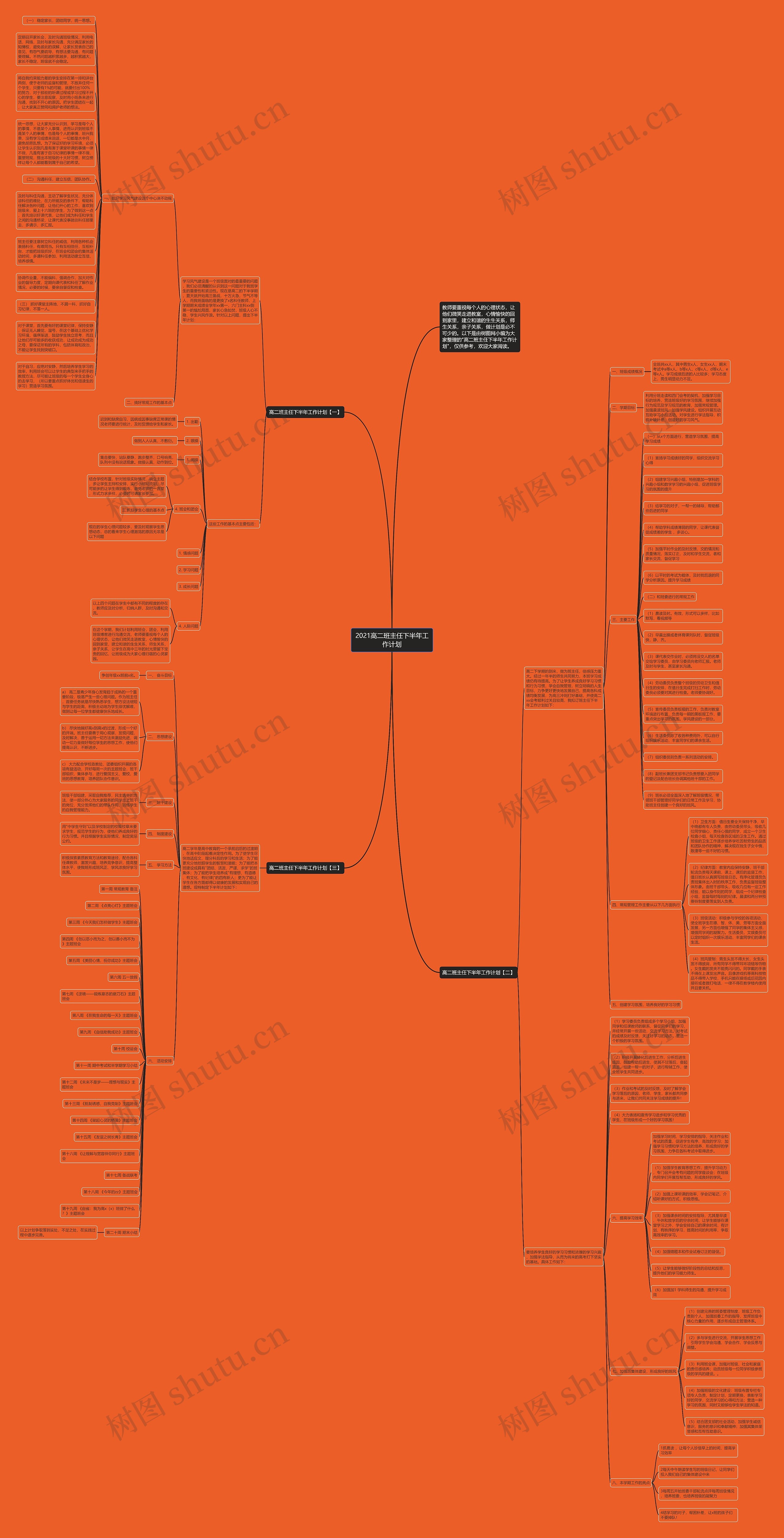 2021高二班主任下半年工作计划思维导图