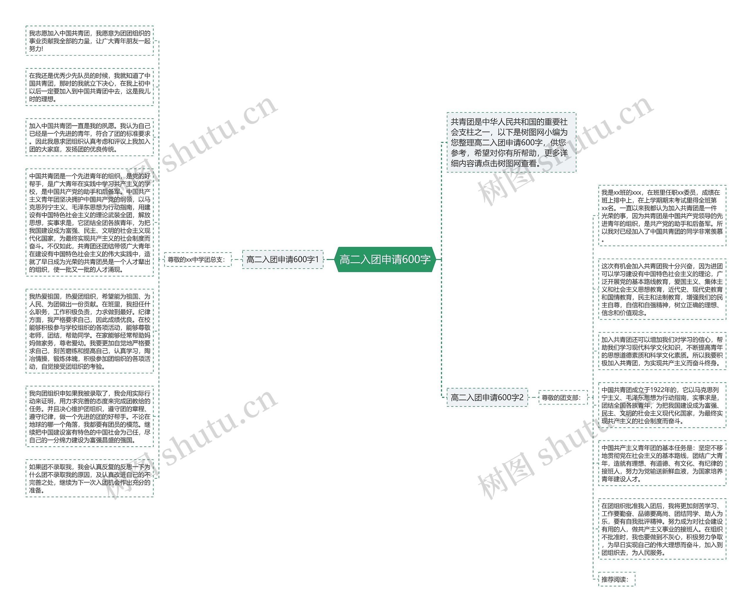 高二入团申请600字思维导图