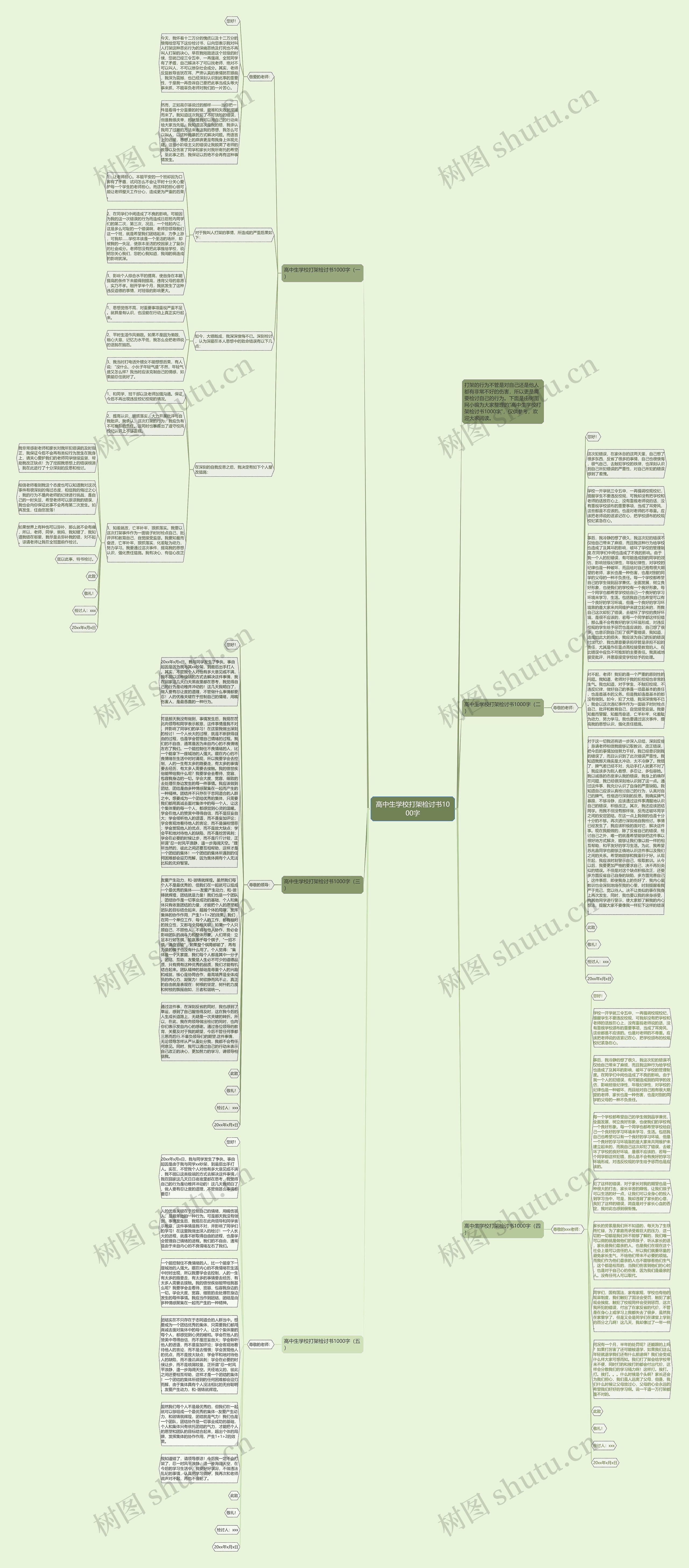 高中生学校打架检讨书1000字思维导图