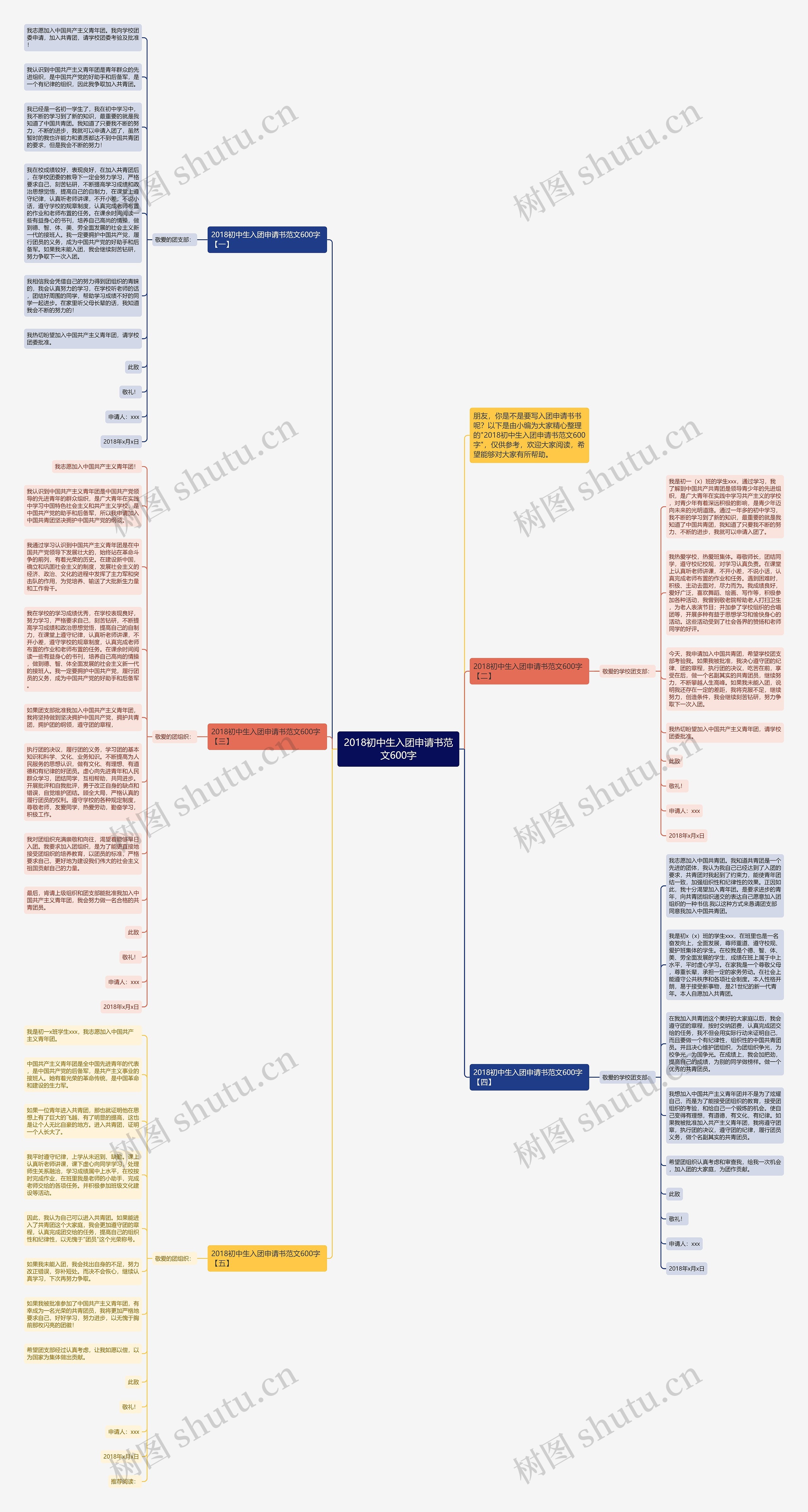 2018初中生入团申请书范文600字思维导图