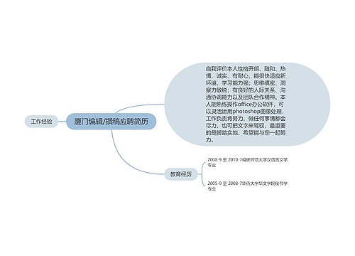 厦门编辑/撰稿应聘简历