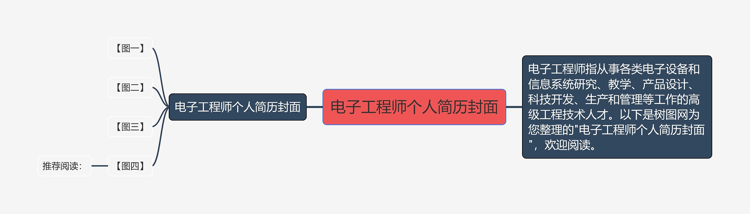 电子工程师个人简历封面