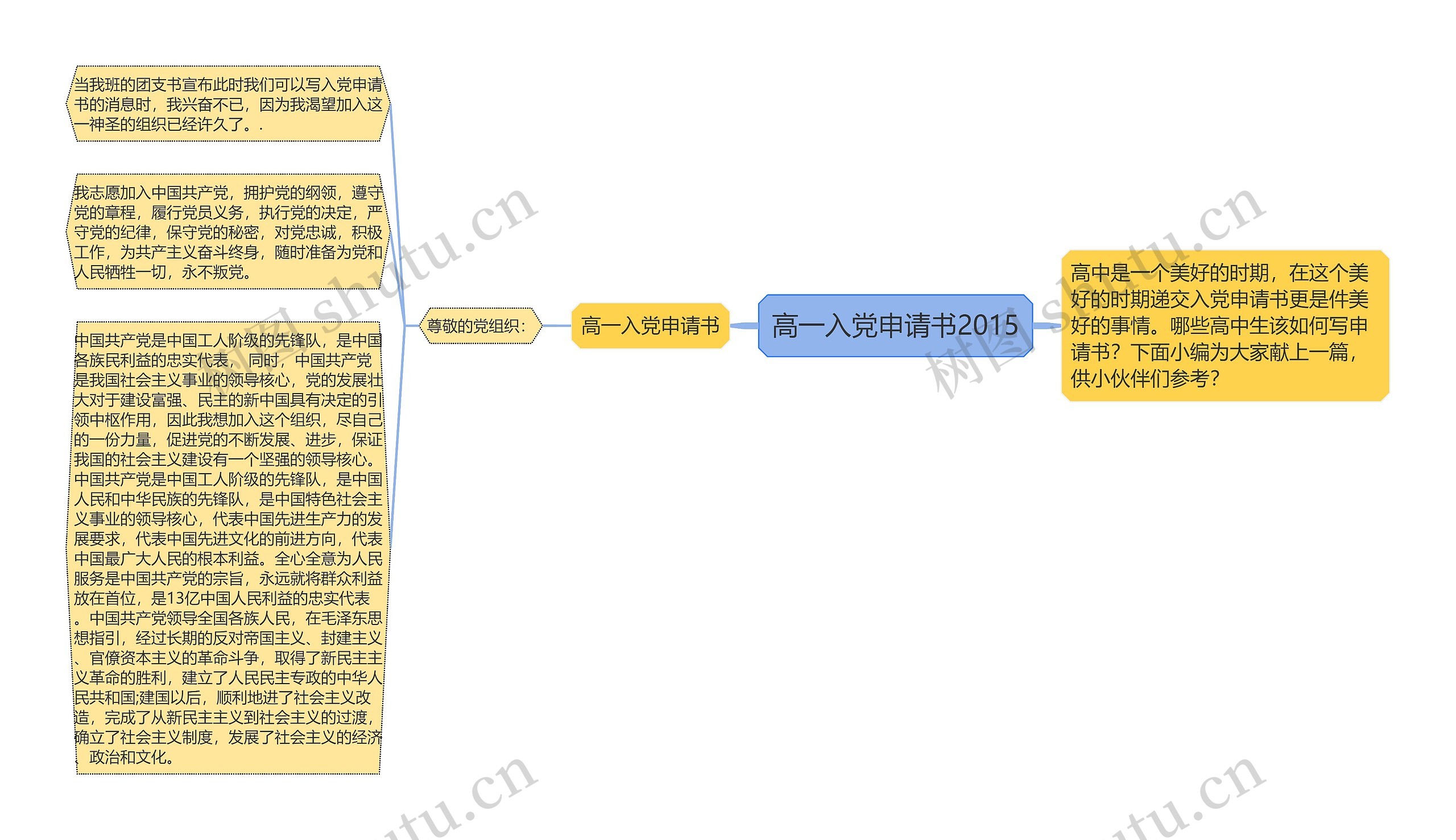 高一入党申请书2015思维导图