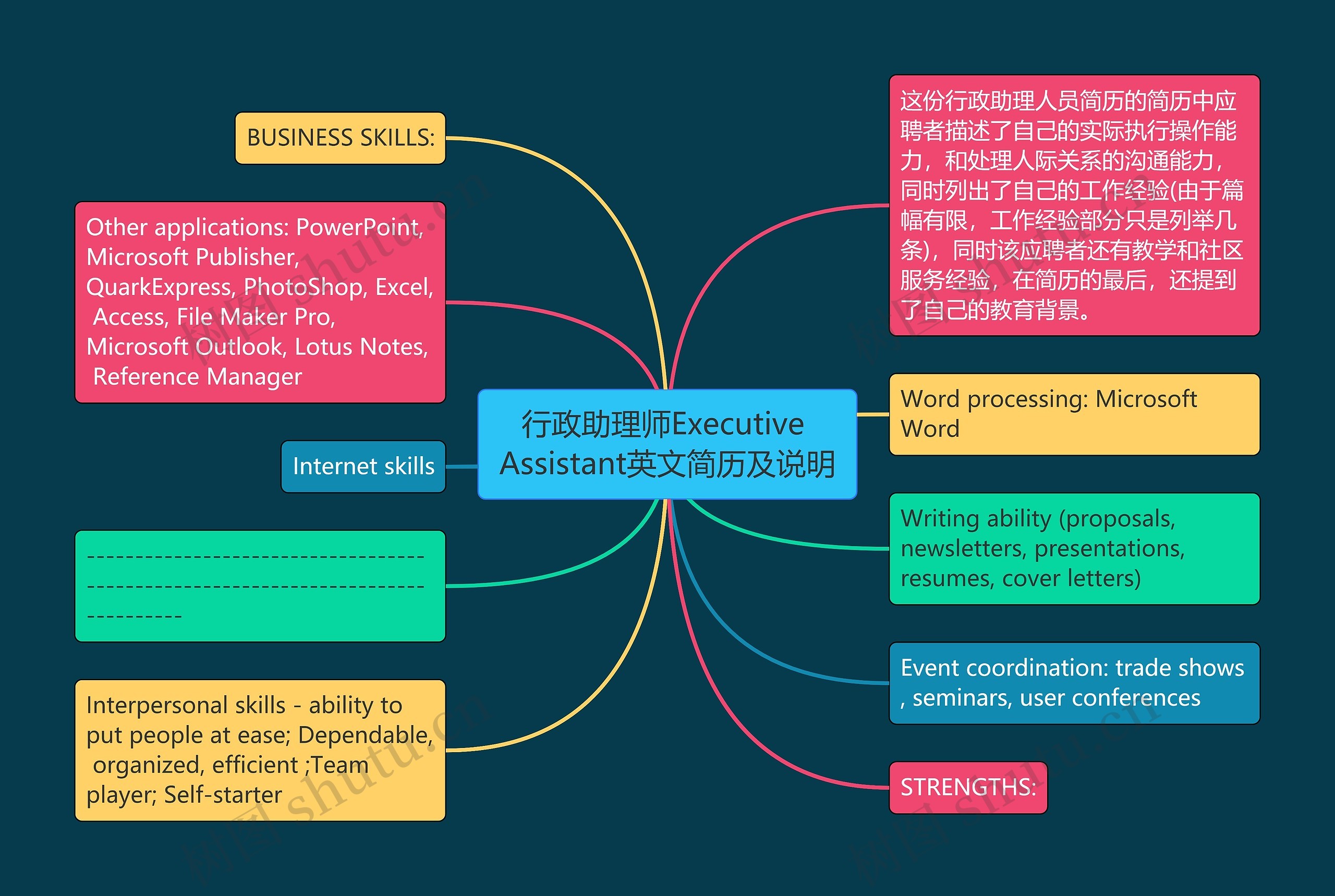 行政助理师Executive Assistant英文简历及说明