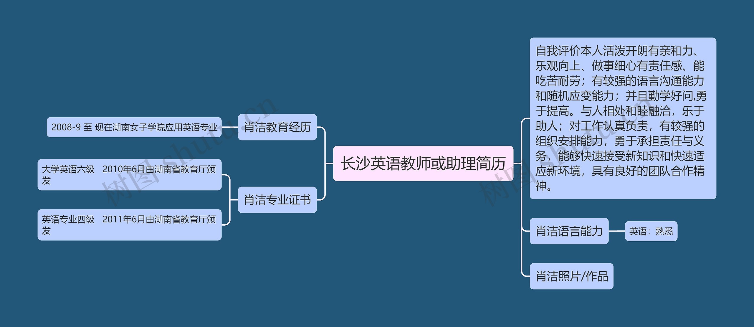 长沙英语教师或助理简历思维导图