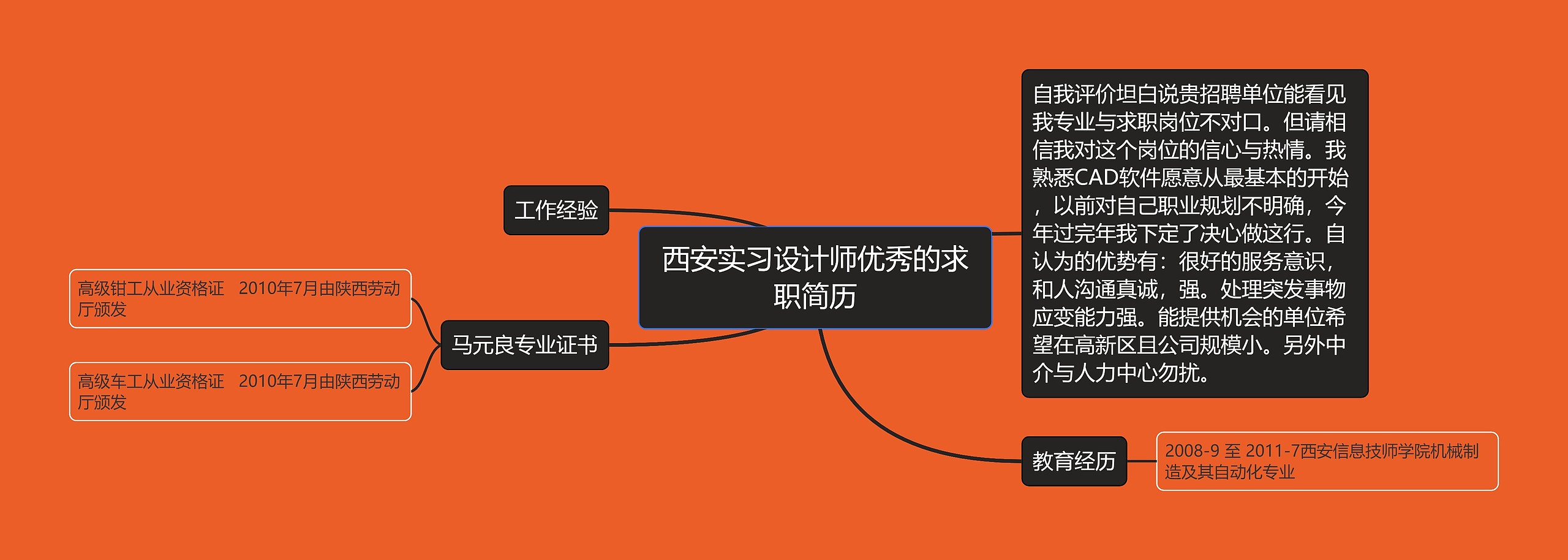 西安实习设计师优秀的求职简历思维导图