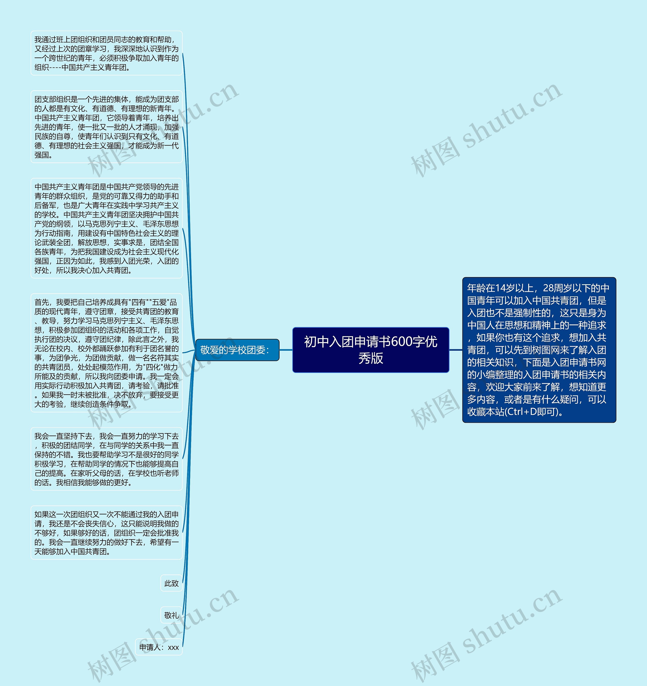 初中入团申请书600字优秀版思维导图