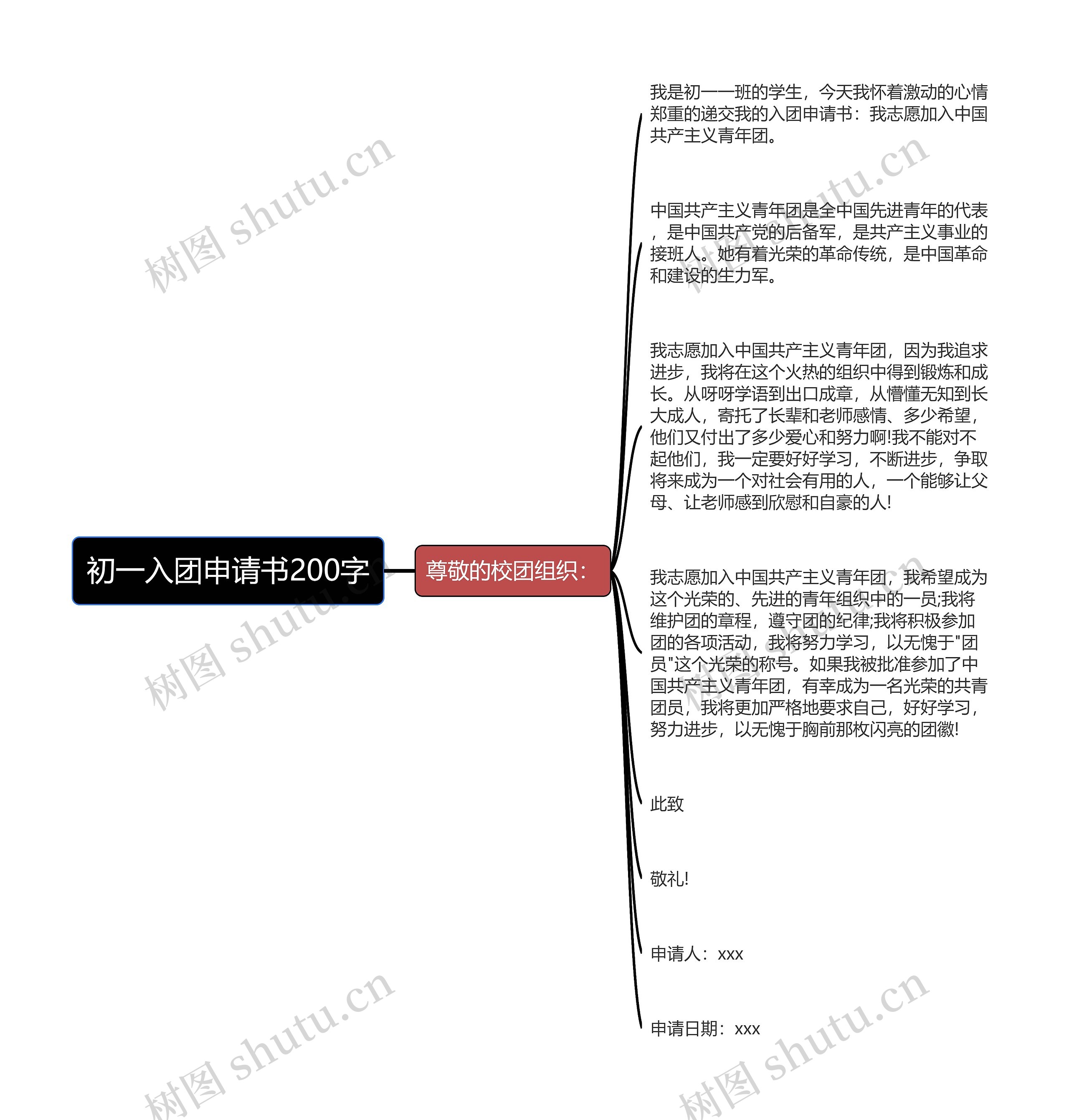 初一入团申请书200字思维导图