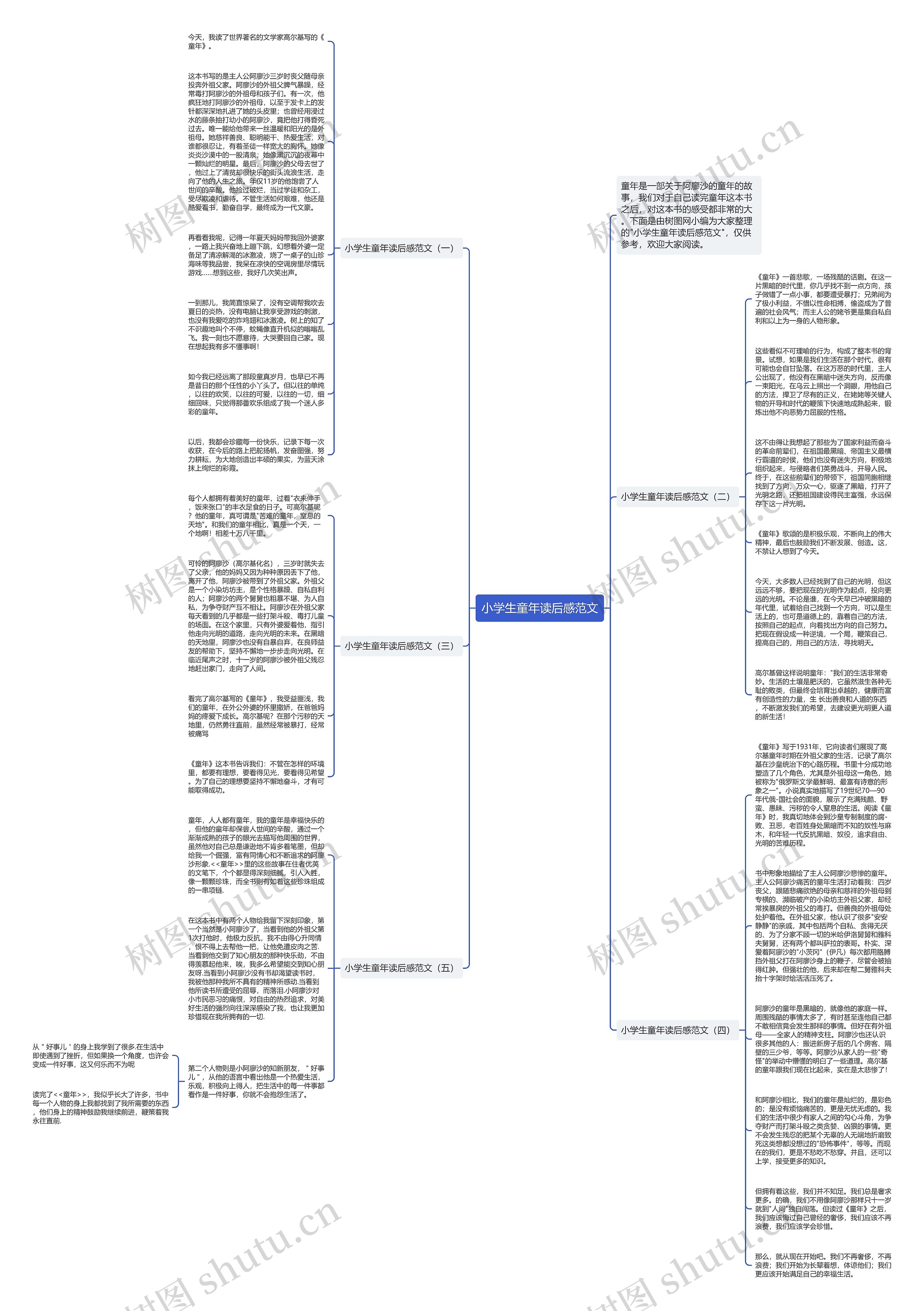小学生童年读后感范文思维导图