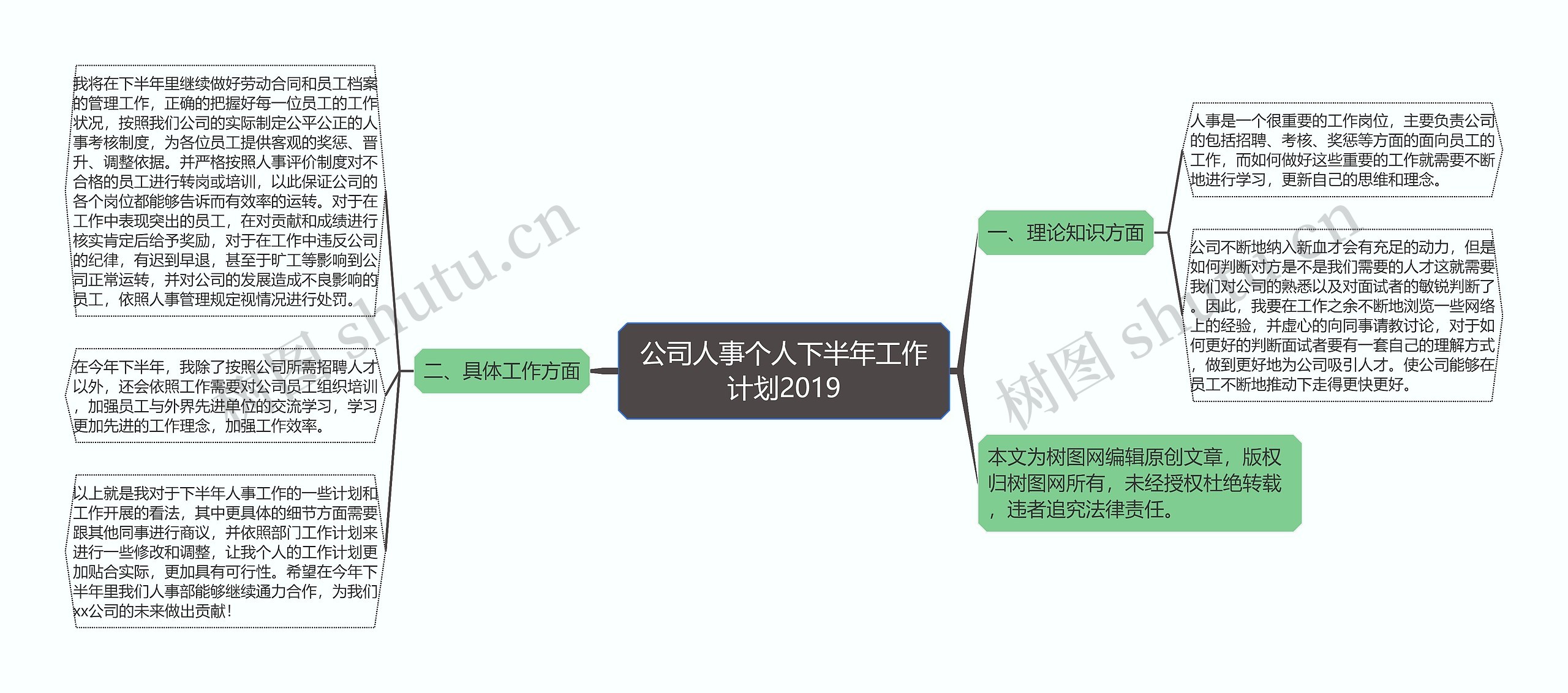 公司人事个人下半年工作计划2019思维导图