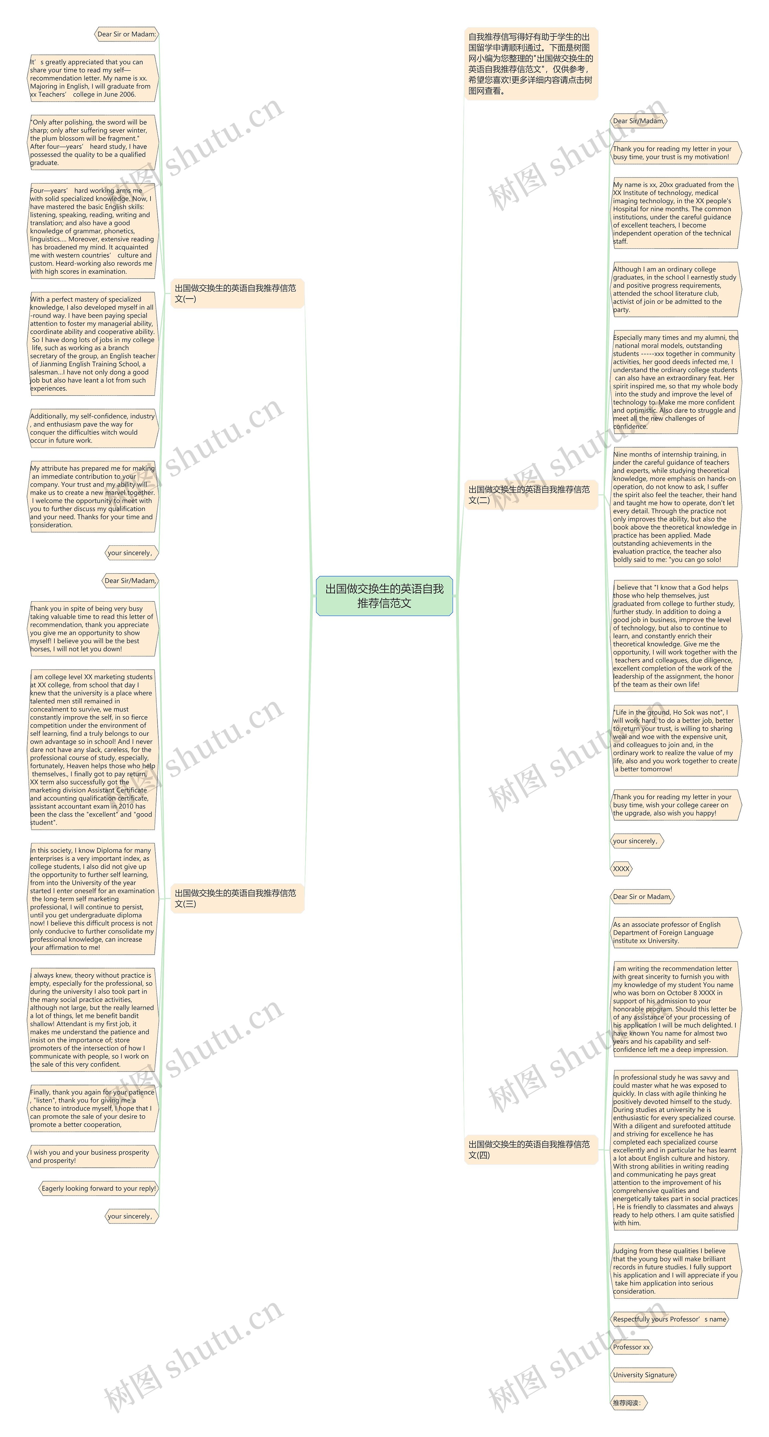 出国做交换生的英语自我推荐信范文思维导图