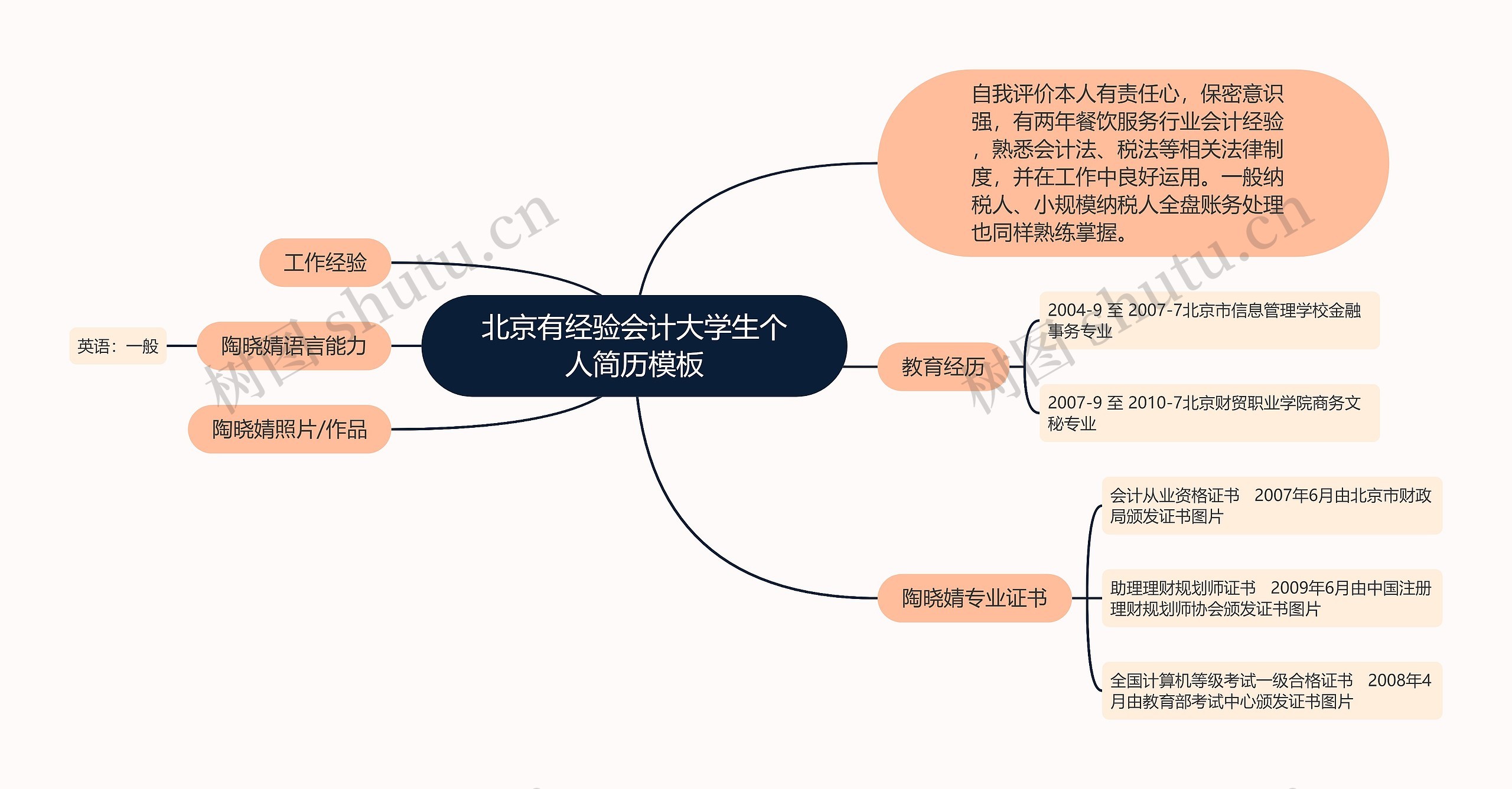 北京有经验会计大学生个人简历模板