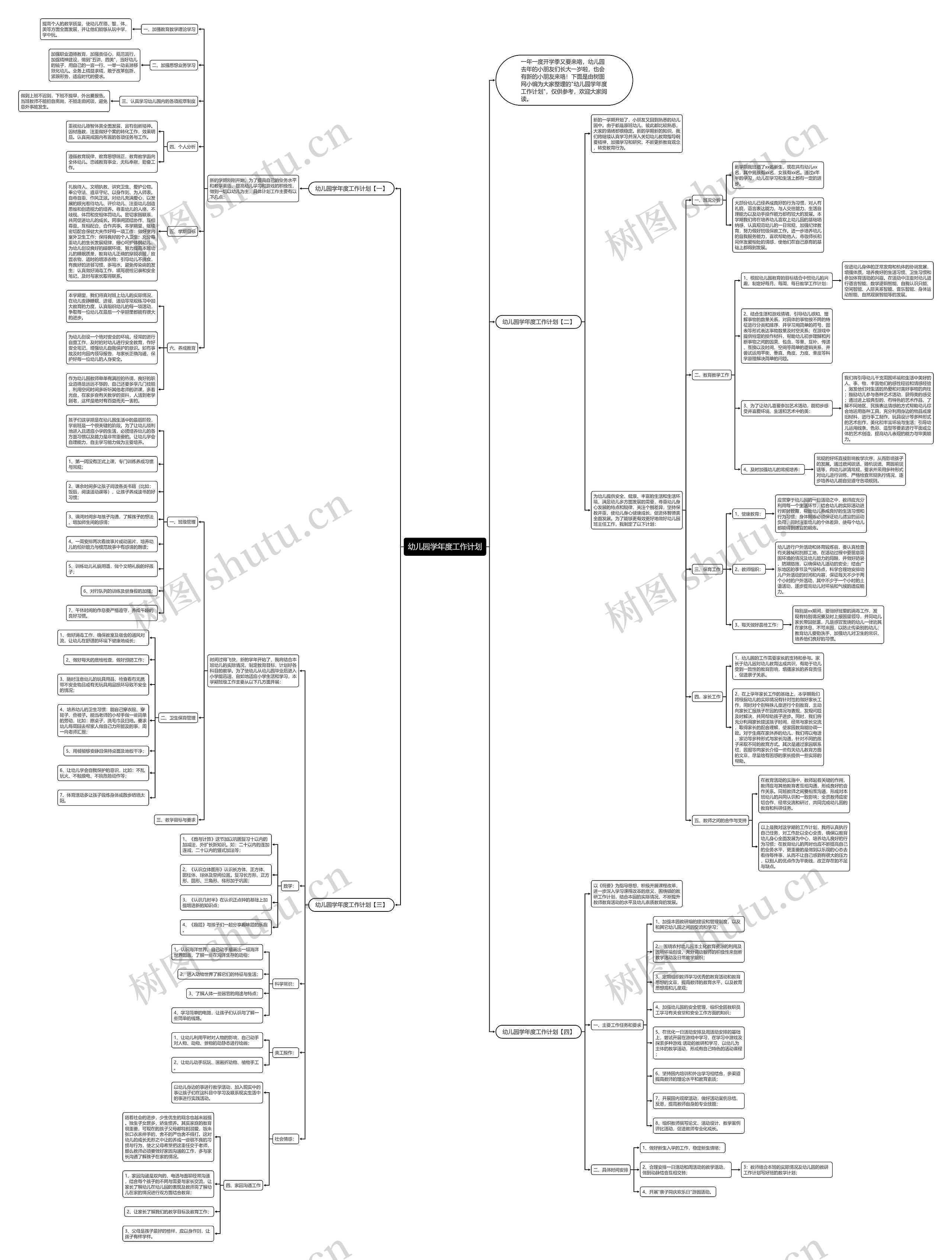 幼儿园学年度工作计划思维导图