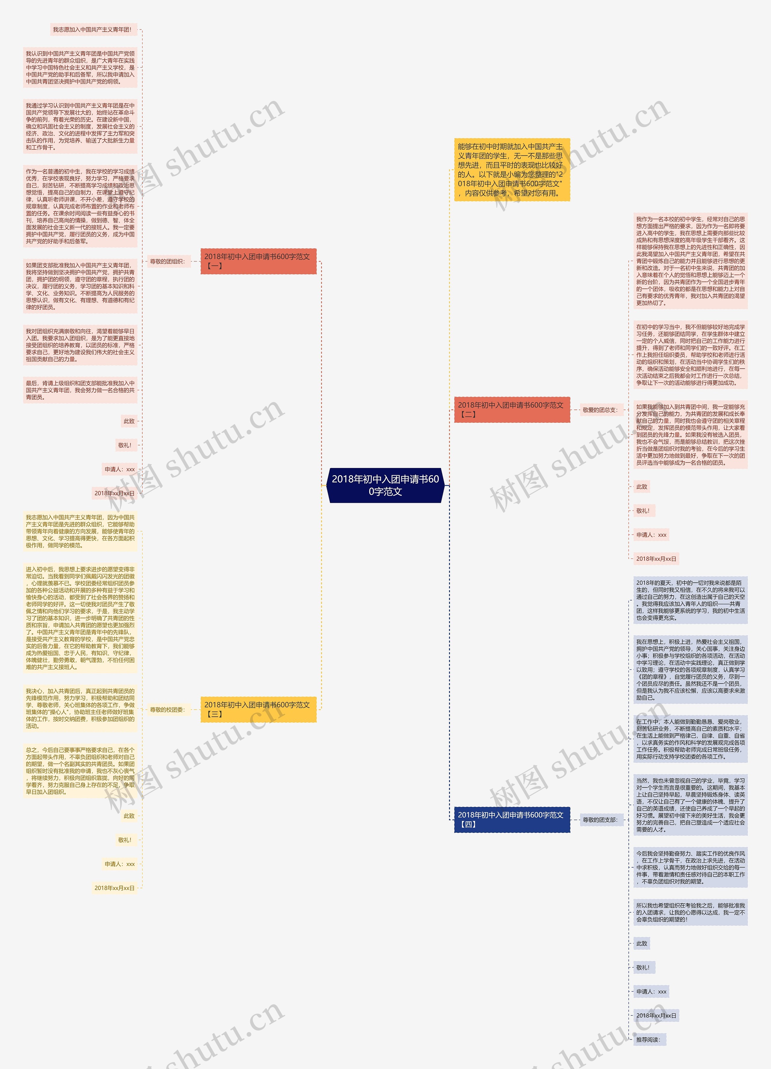 2018年初中入团申请书600字范文思维导图