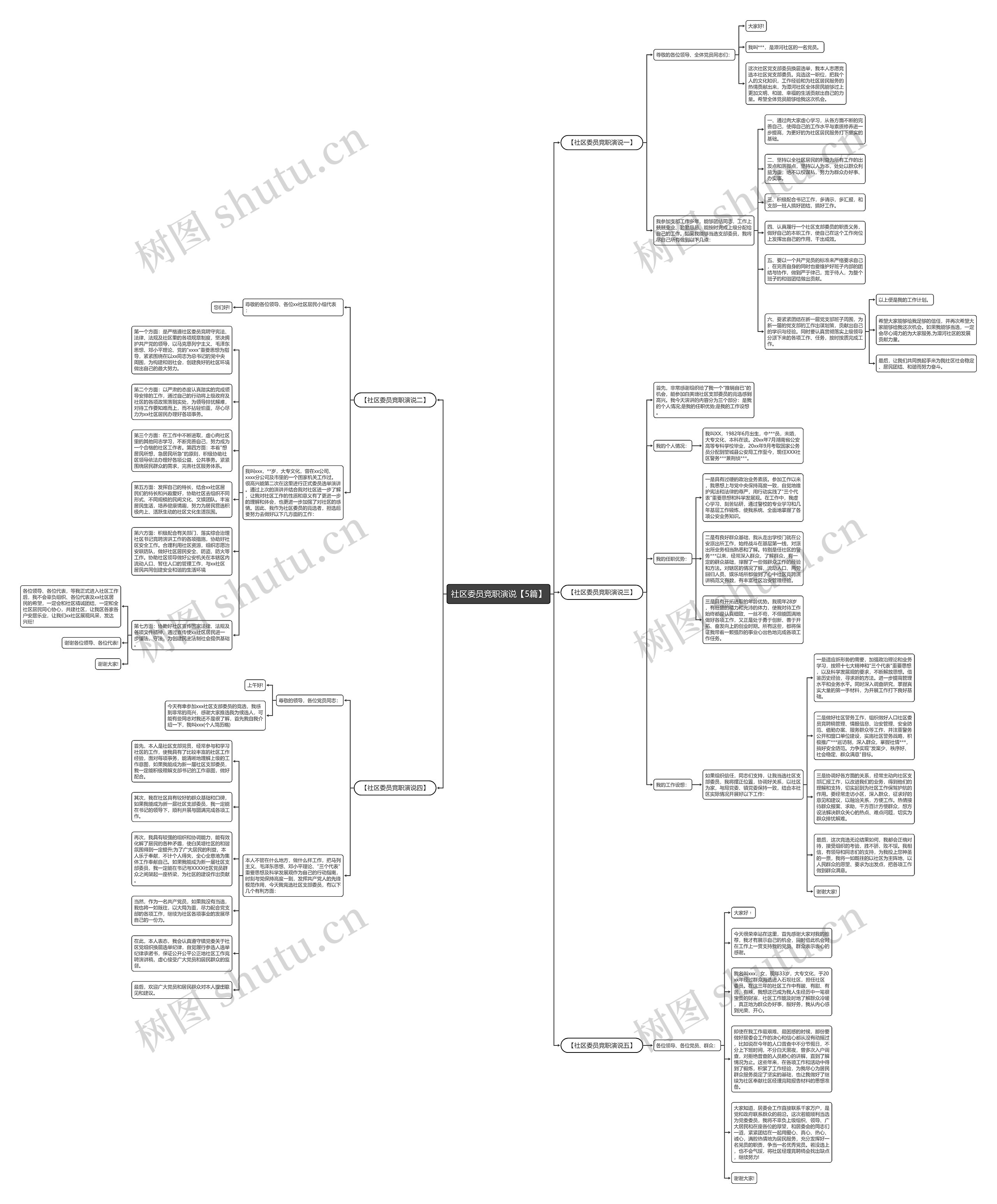 社区委员竞职演说【5篇】思维导图