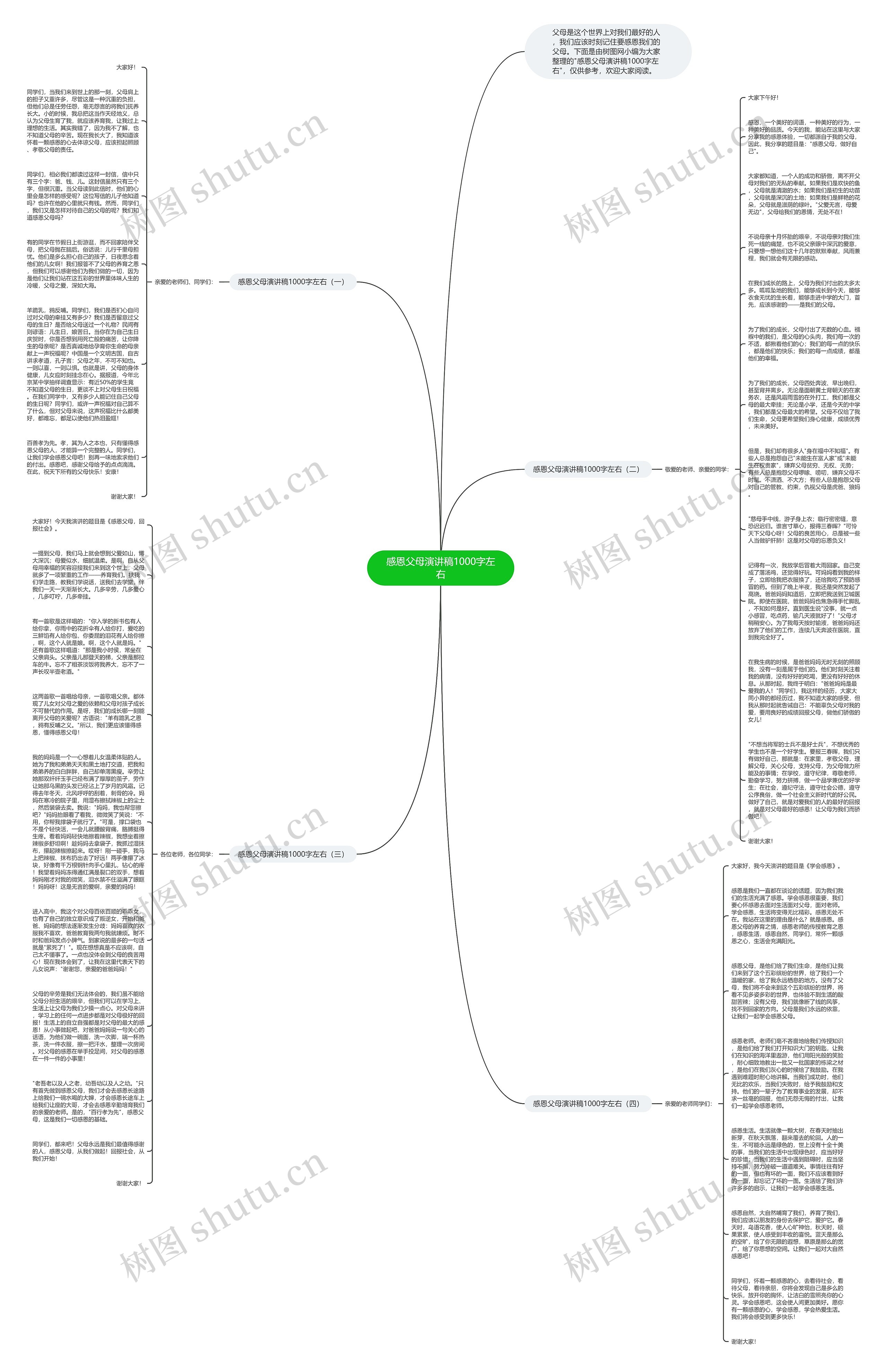 感恩父母演讲稿1000字左右思维导图