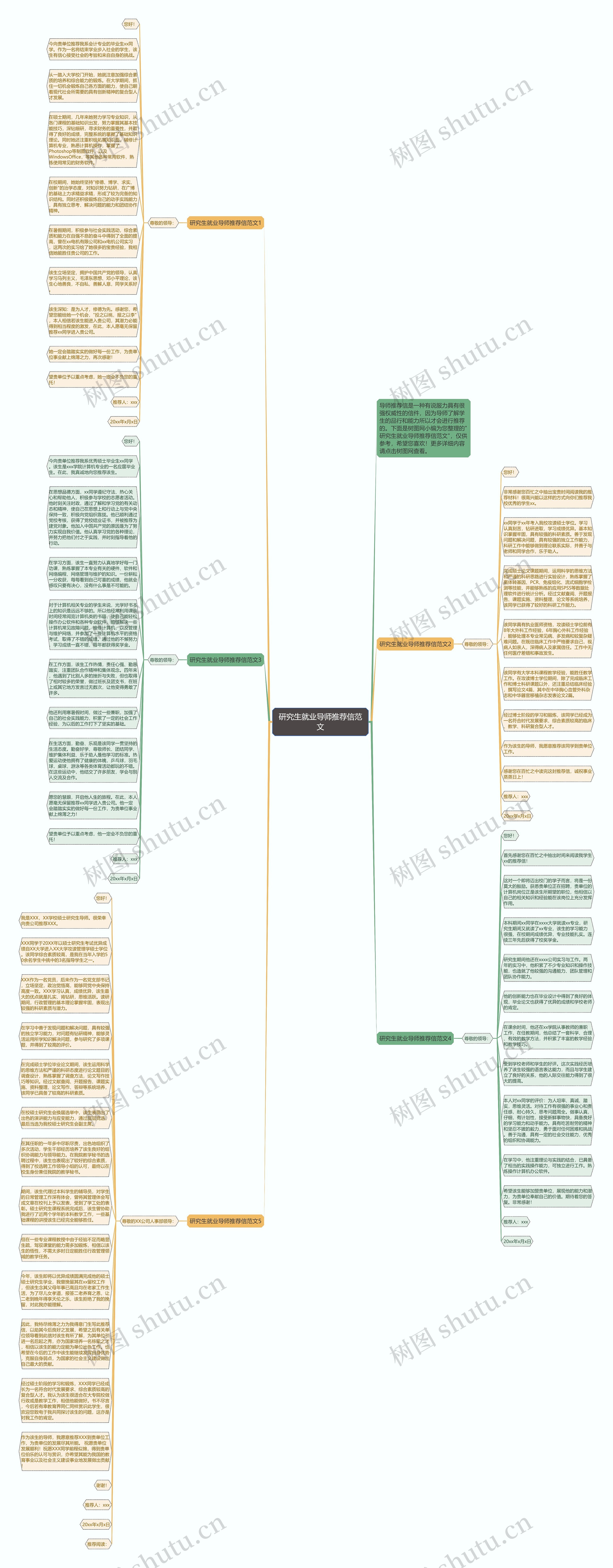 研究生就业导师推荐信范文思维导图