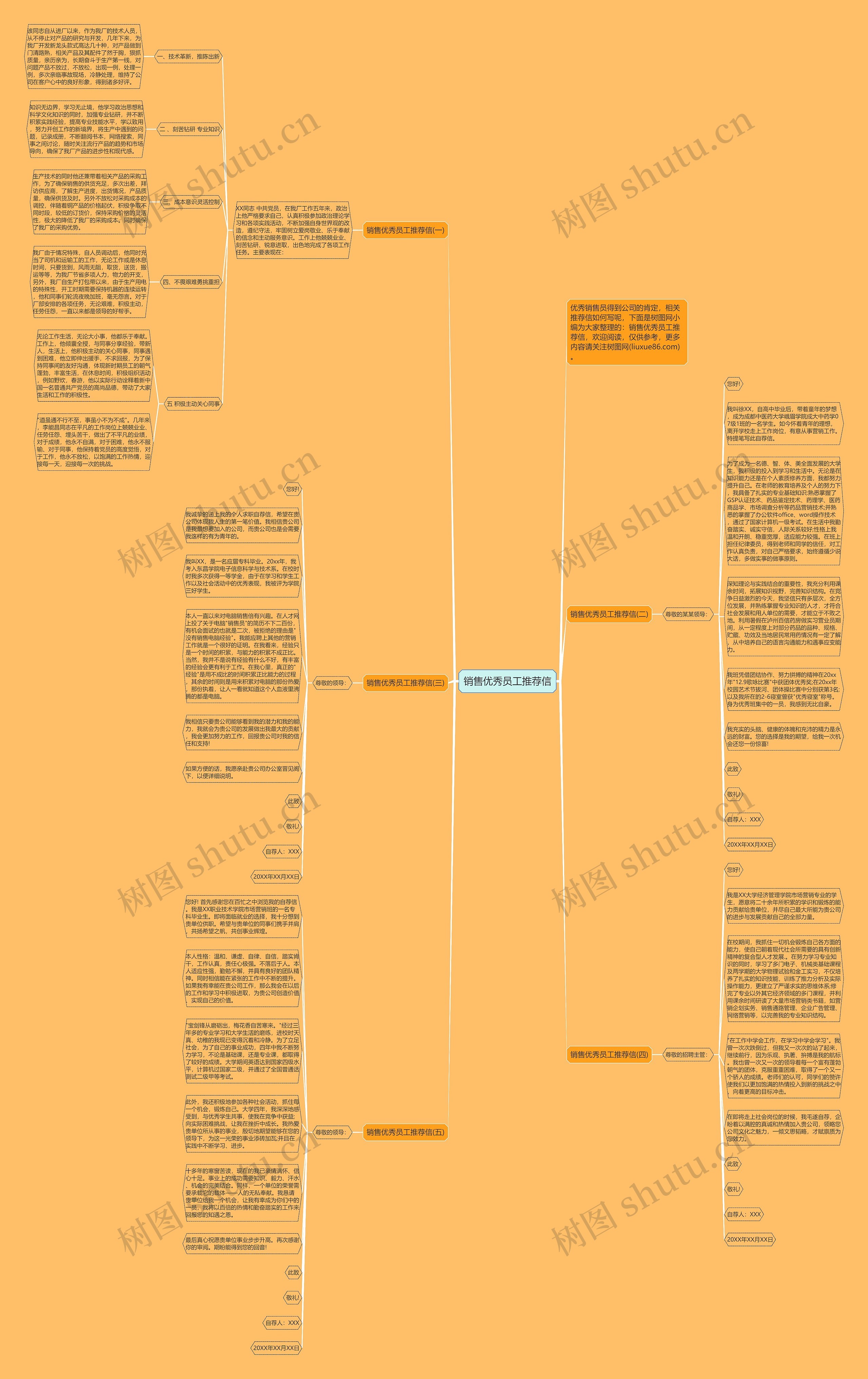 销售优秀员工推荐信思维导图