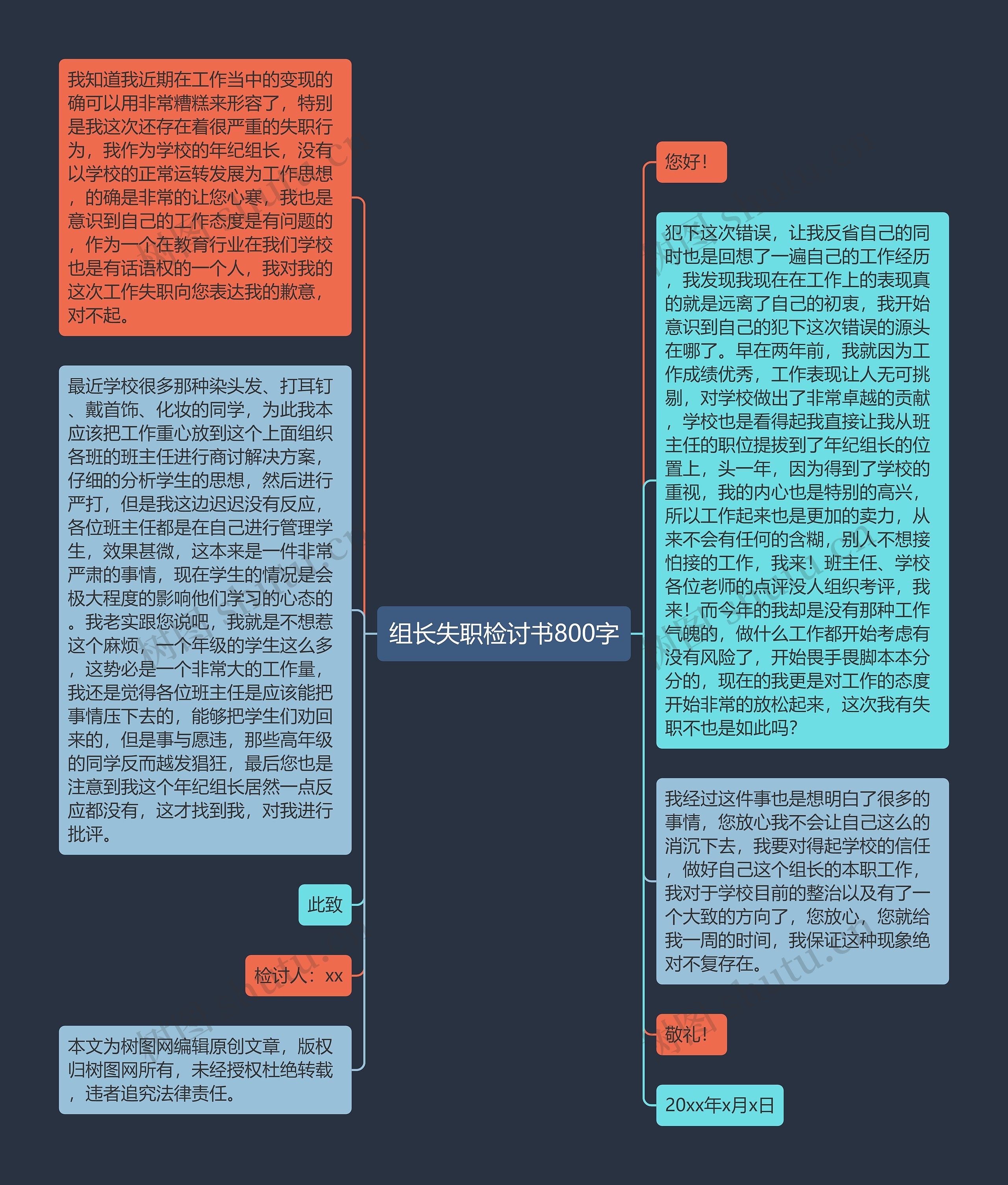 组长失职检讨书800字思维导图