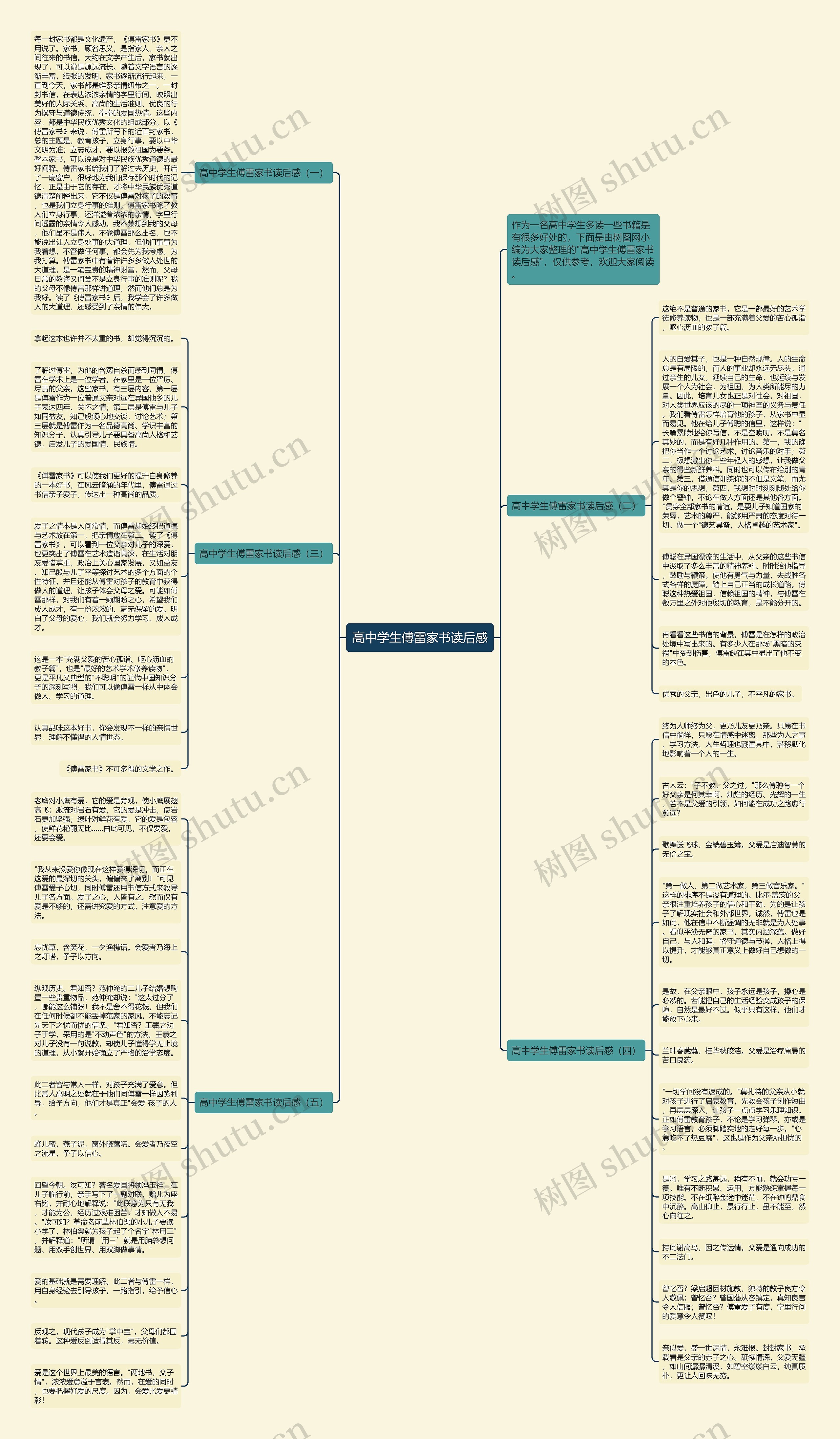 高中学生傅雷家书读后感思维导图